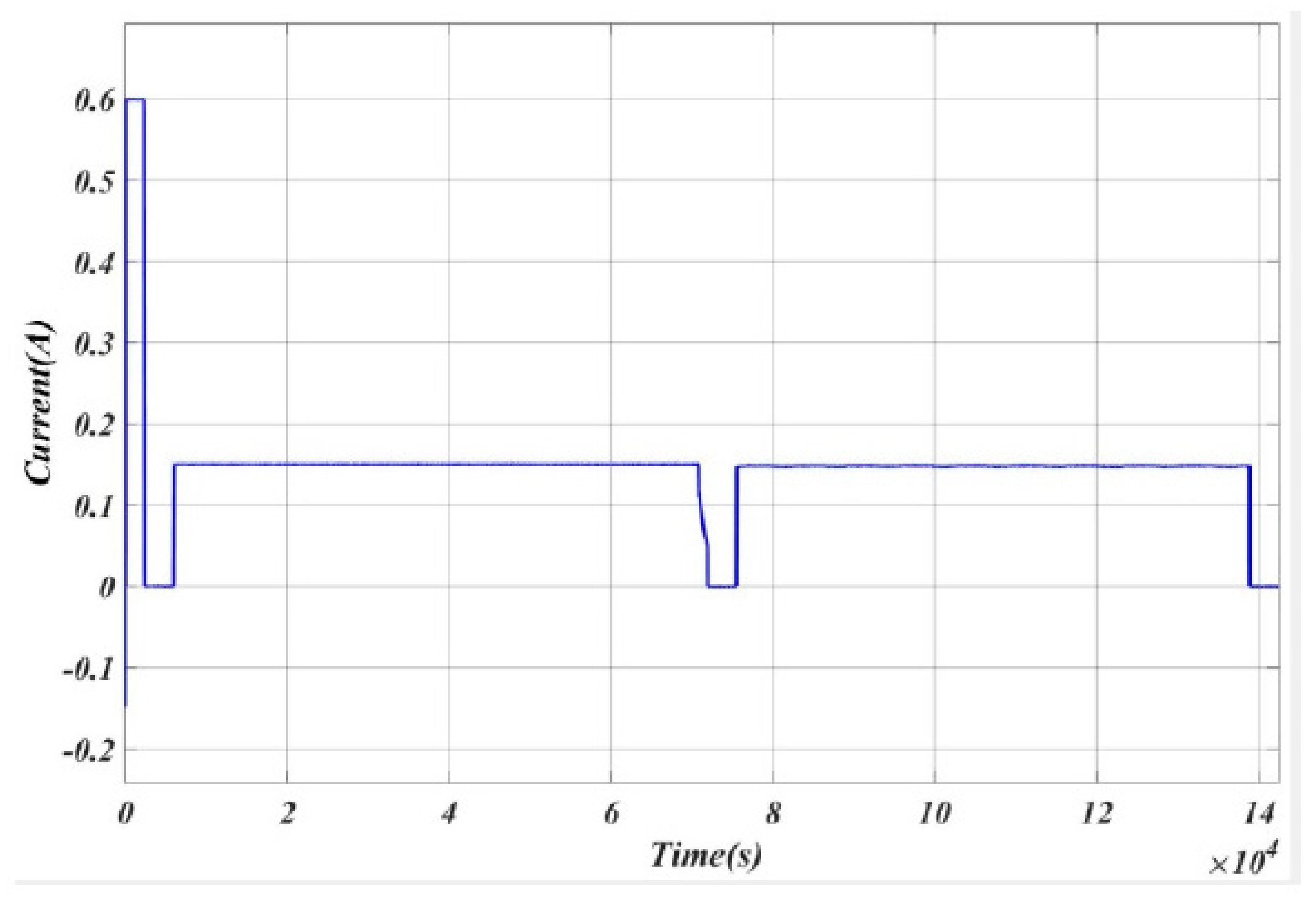 Energies 15 00623 g017