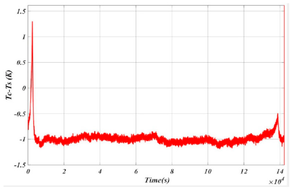 Energies 15 00623 g018