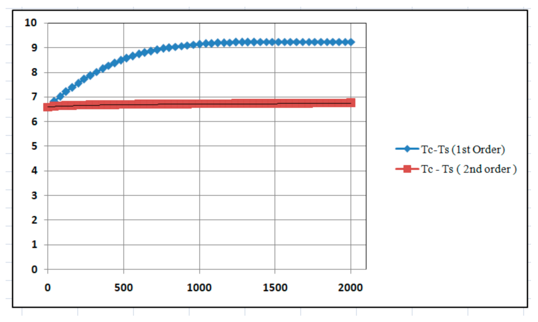 Energies 15 00623 g020