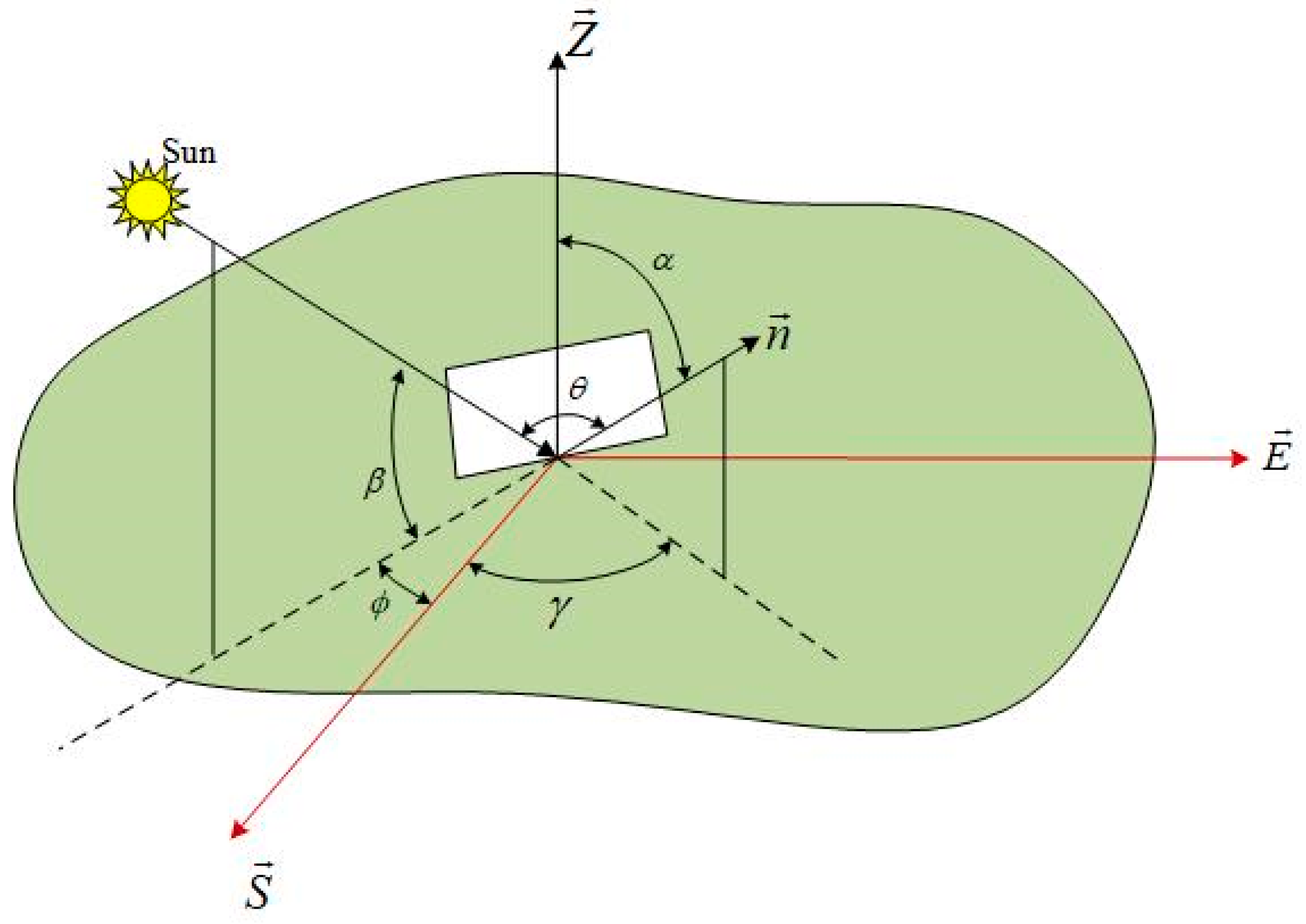 Energies 15 00624 g002 550
