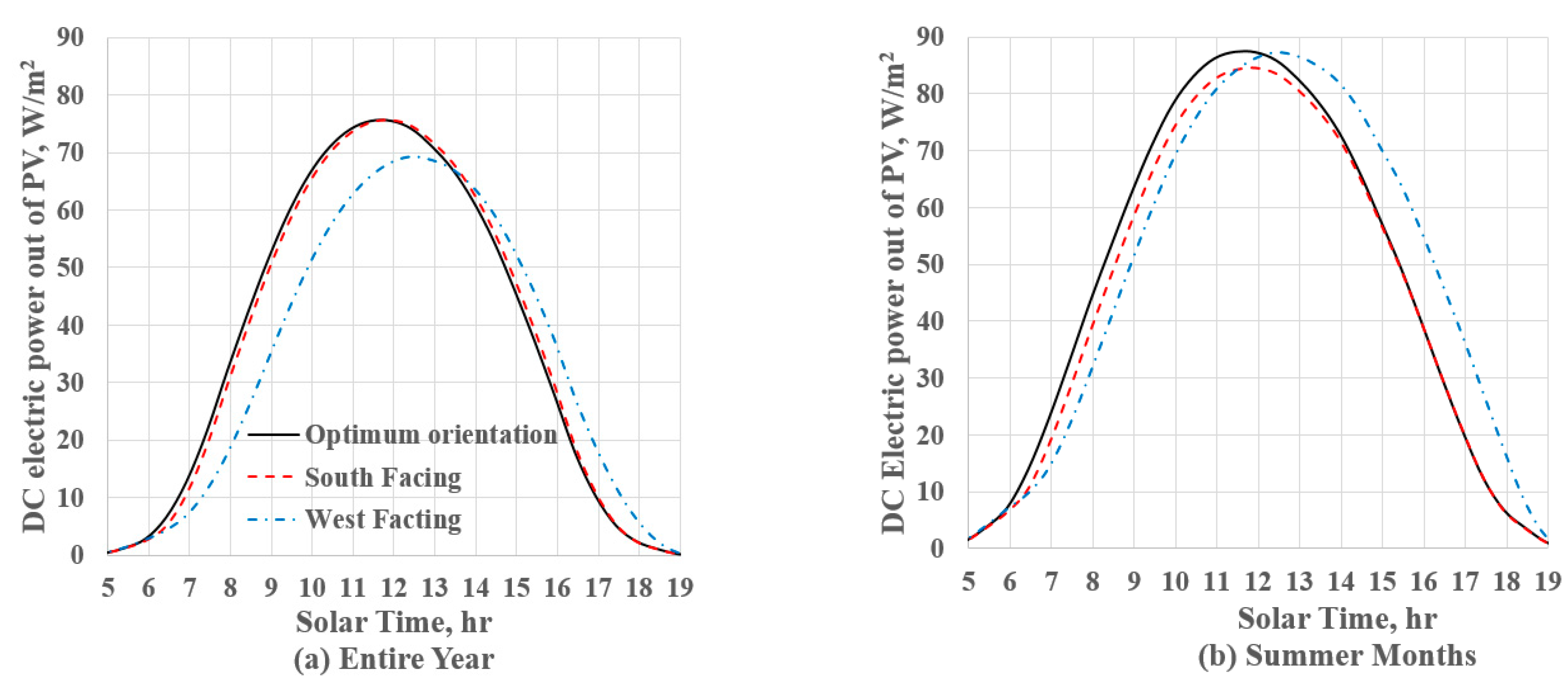 Energies 15 00624 g005 550