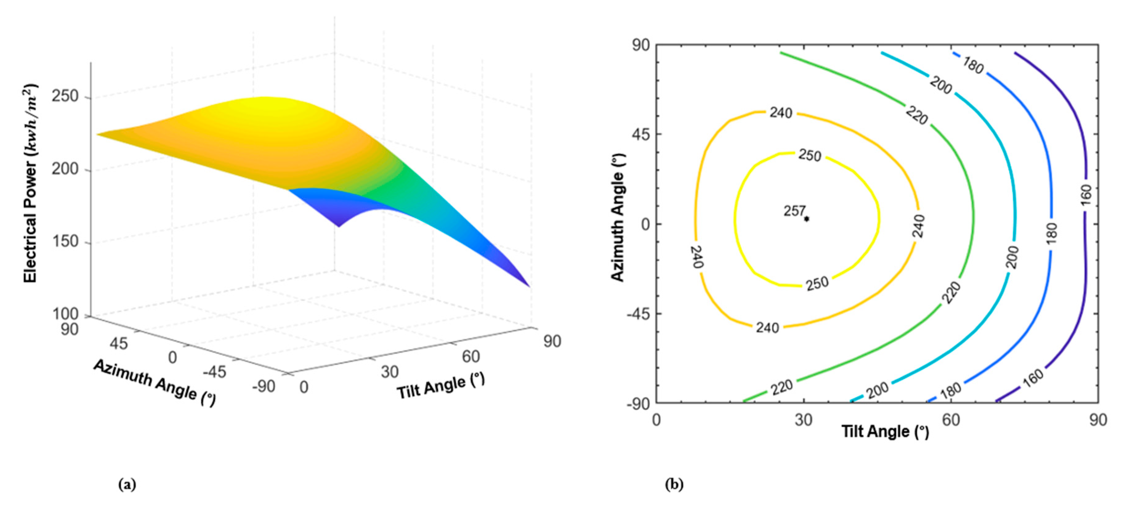 Energies 15 00624 g008 550