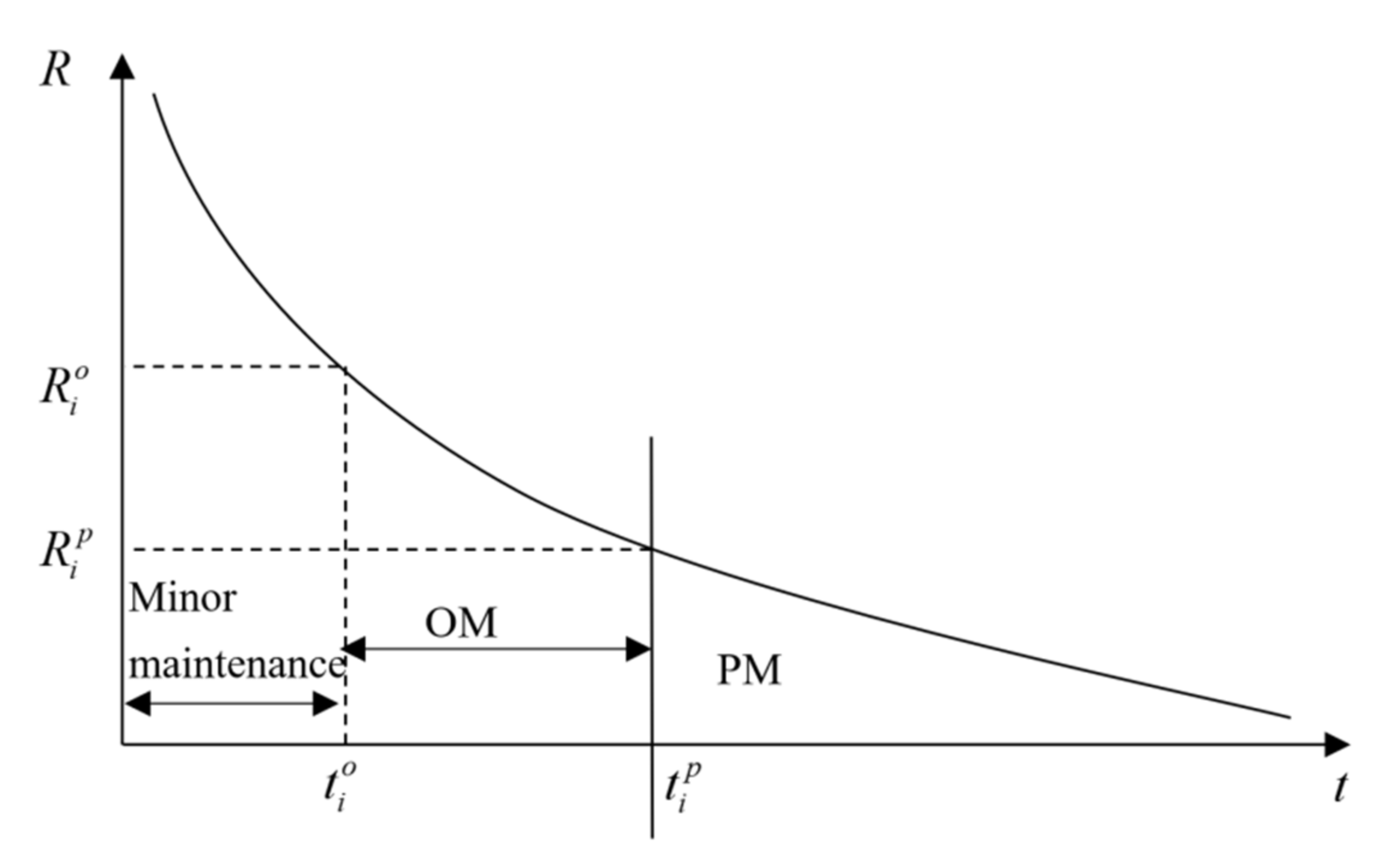 Energies 15 00625 g003