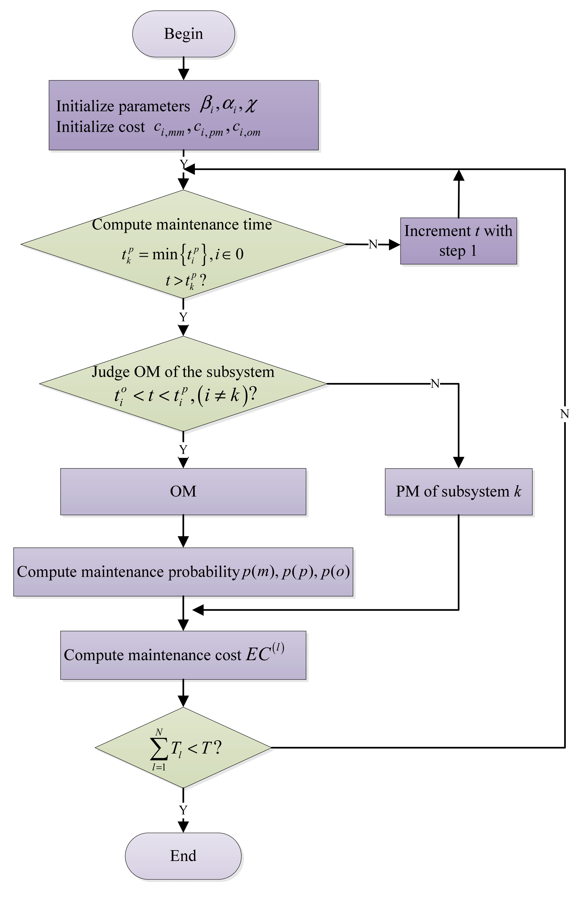 Energies 15 00625 g007