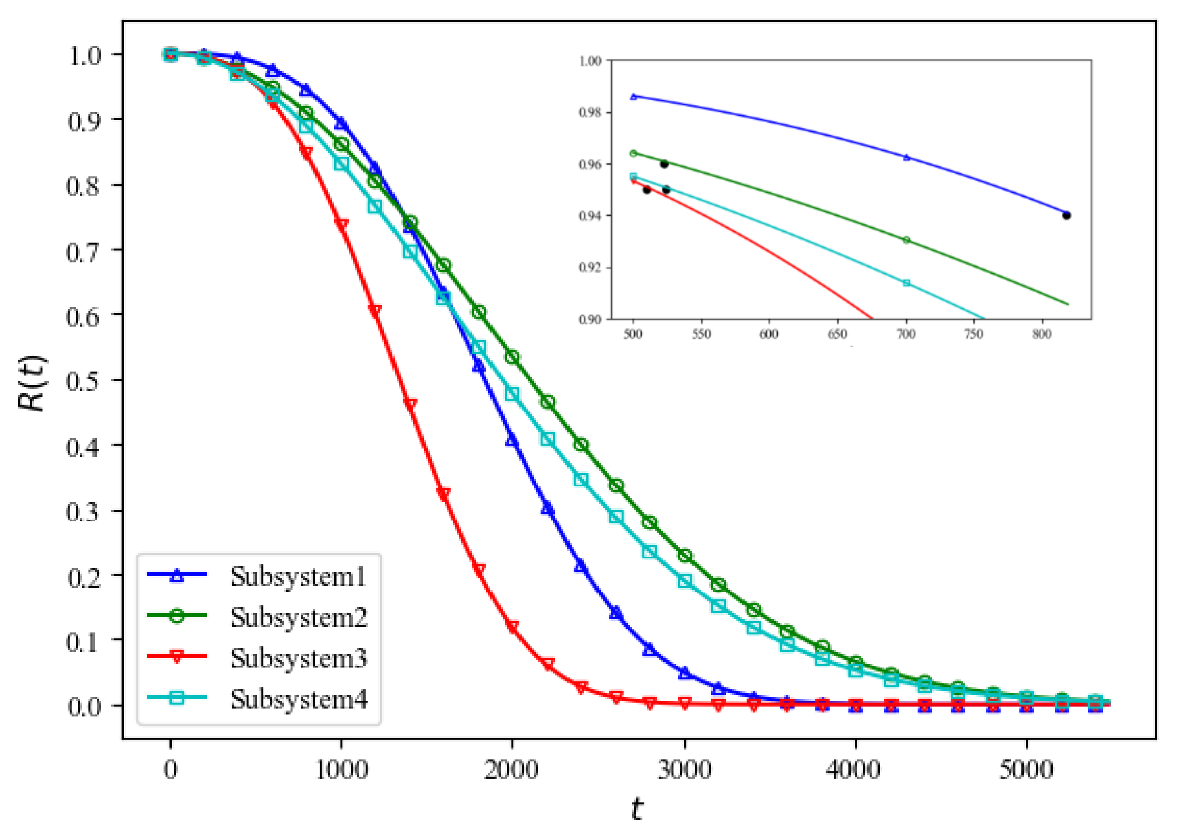 Energies 15 00625 g008