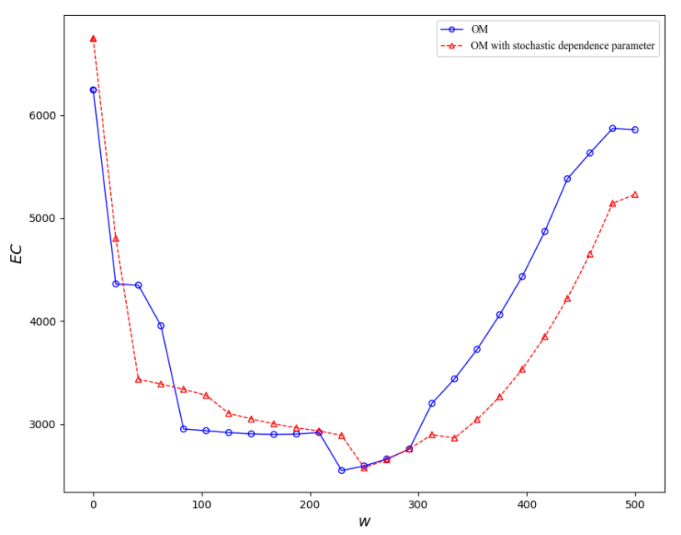 Energies 15 00625 g010