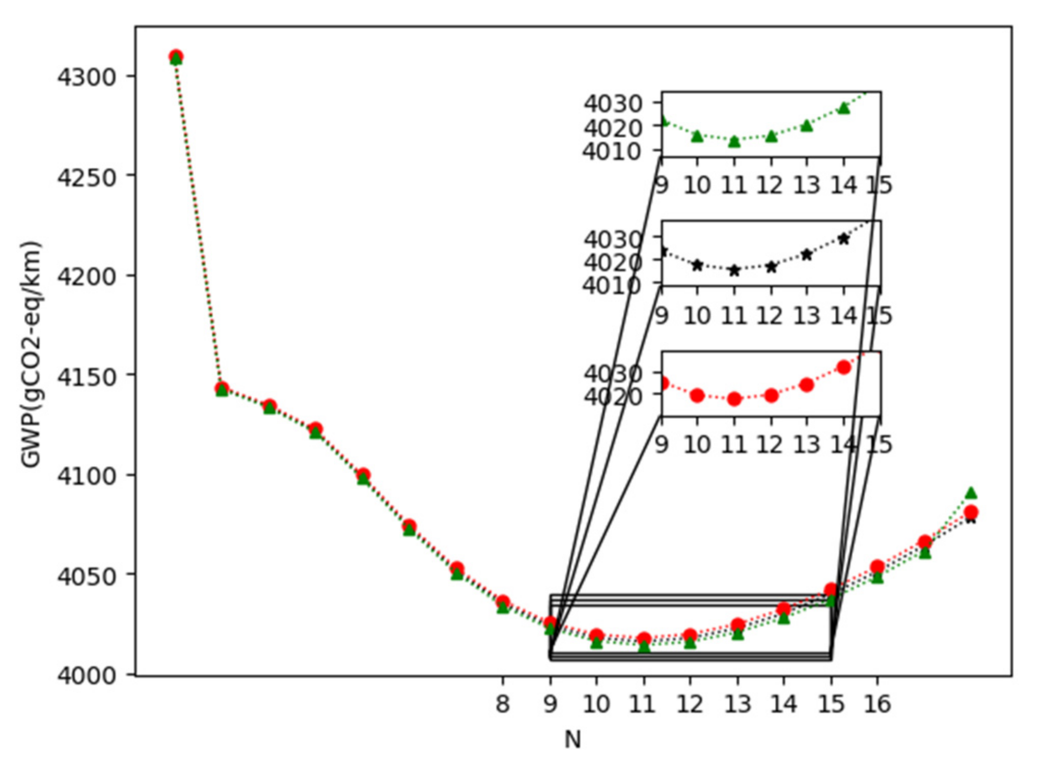 Energies 15 00625 g012