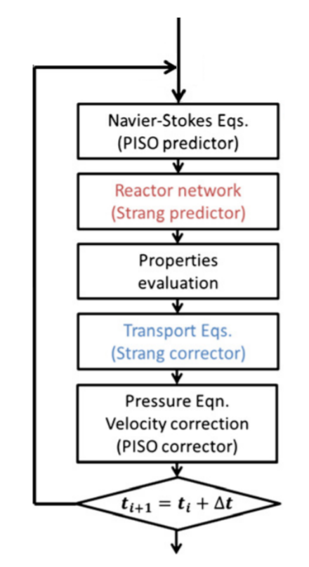 Energies 15 00626 g001