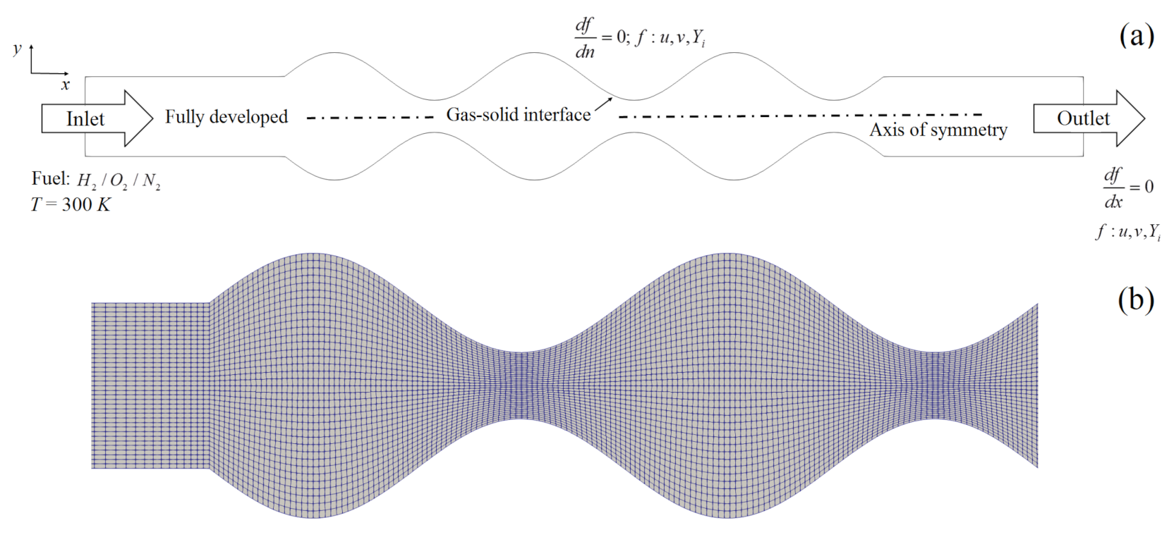 Energies 15 00626 g002