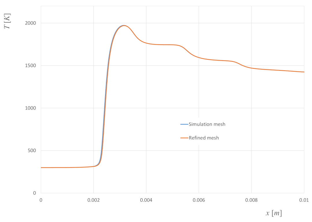 Energies 15 00626 g003
