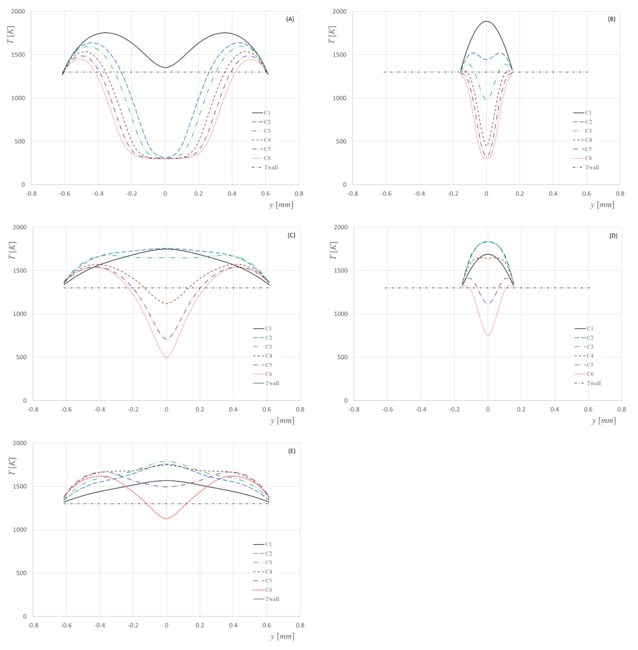 Energies 15 00626 g009