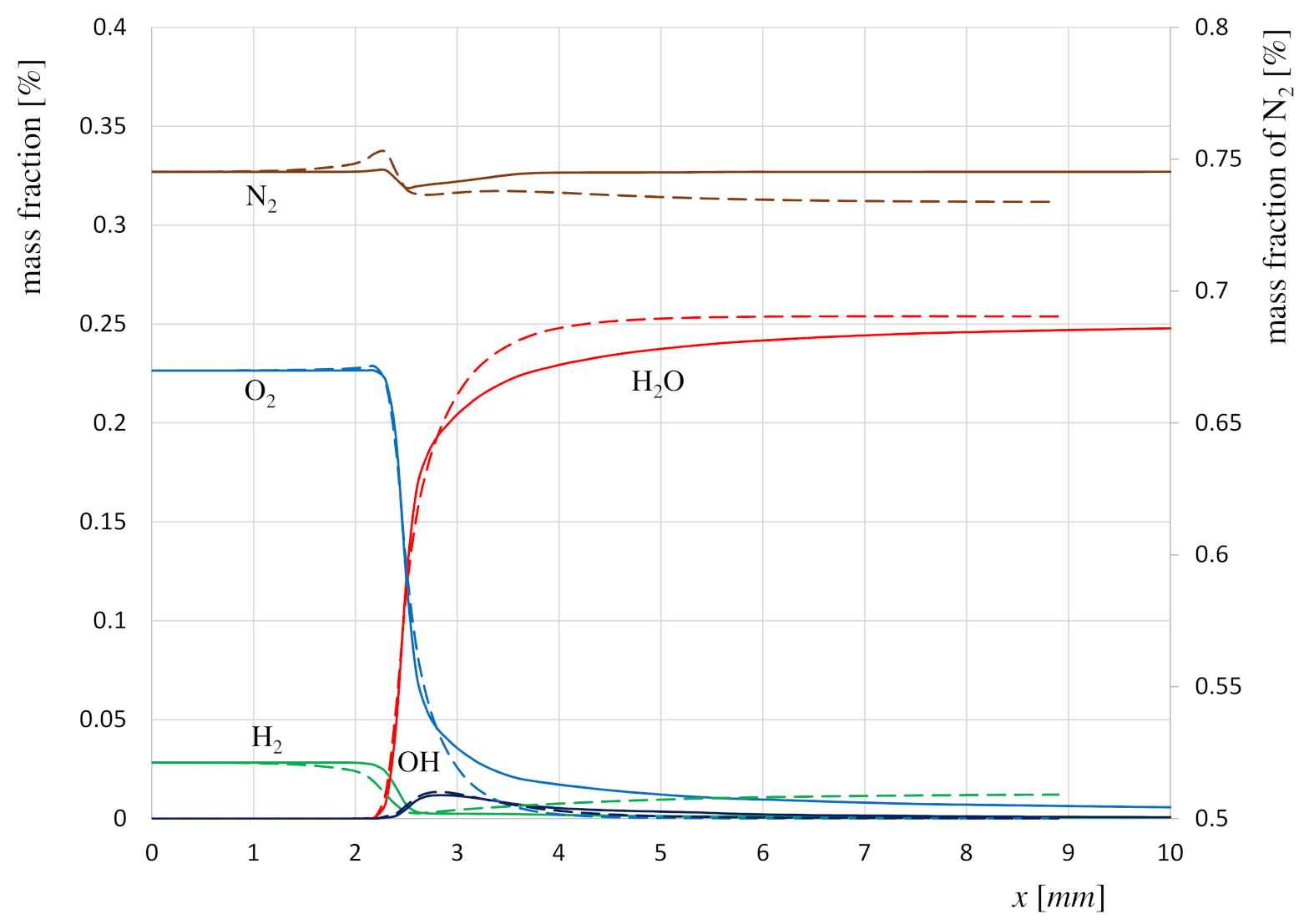 Energies 15 00626 g010