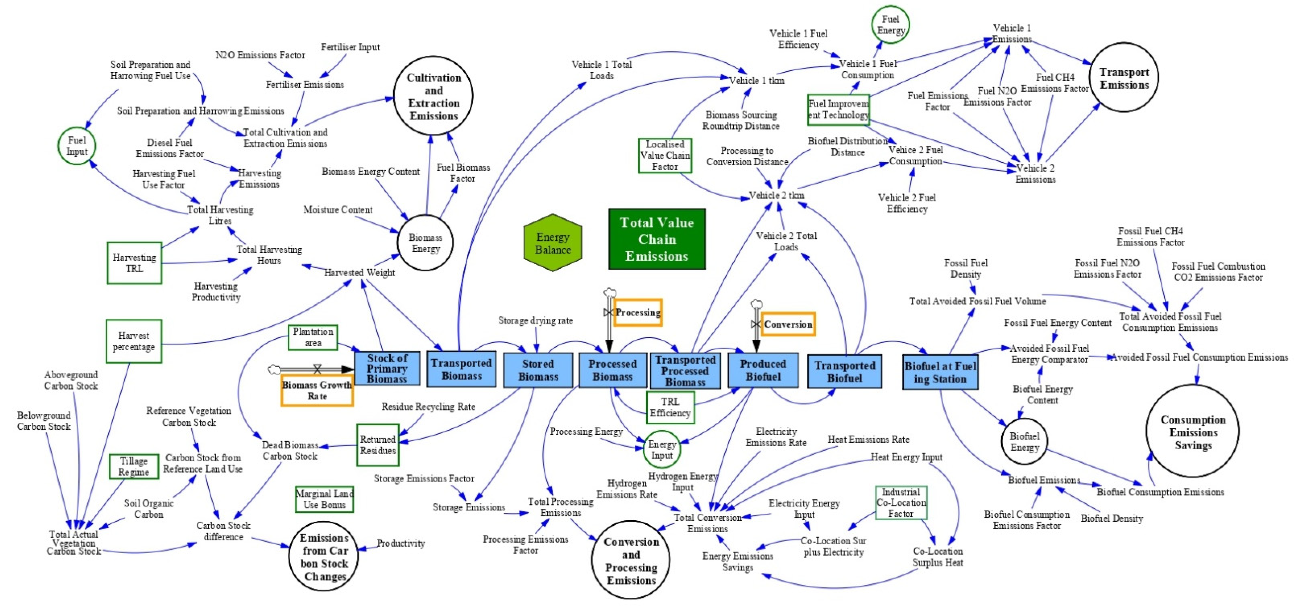 Energies 15 00627 g002