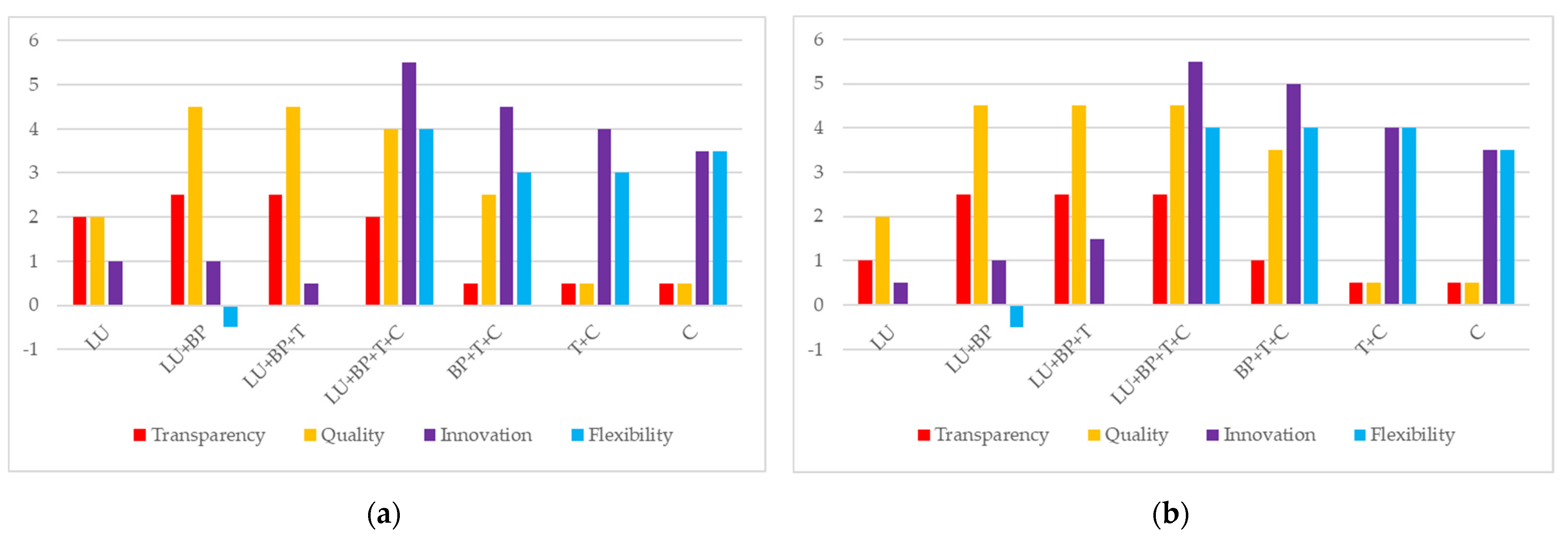 Energies 15 00627 g003