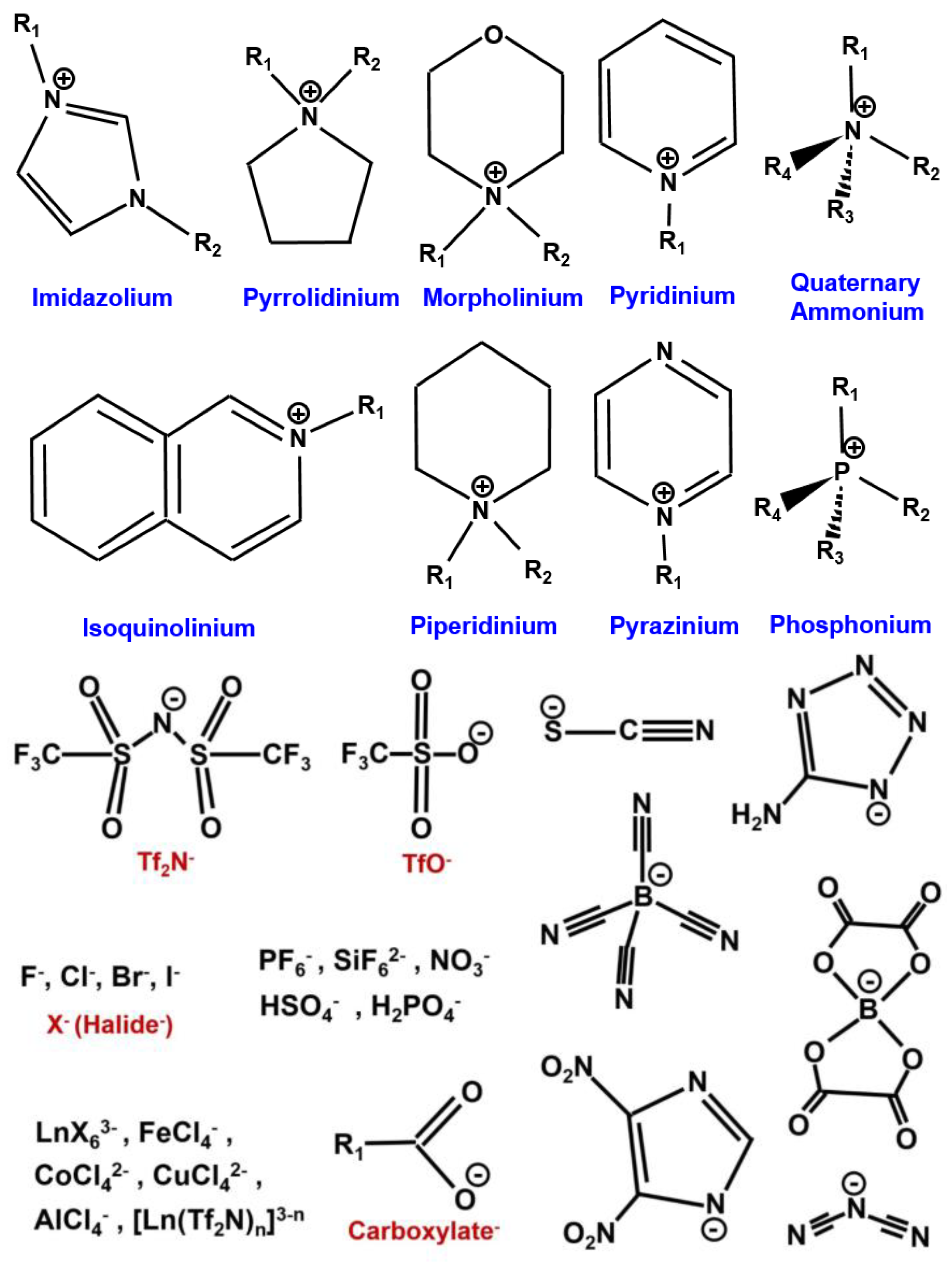 Energies 15 00628 g001 550