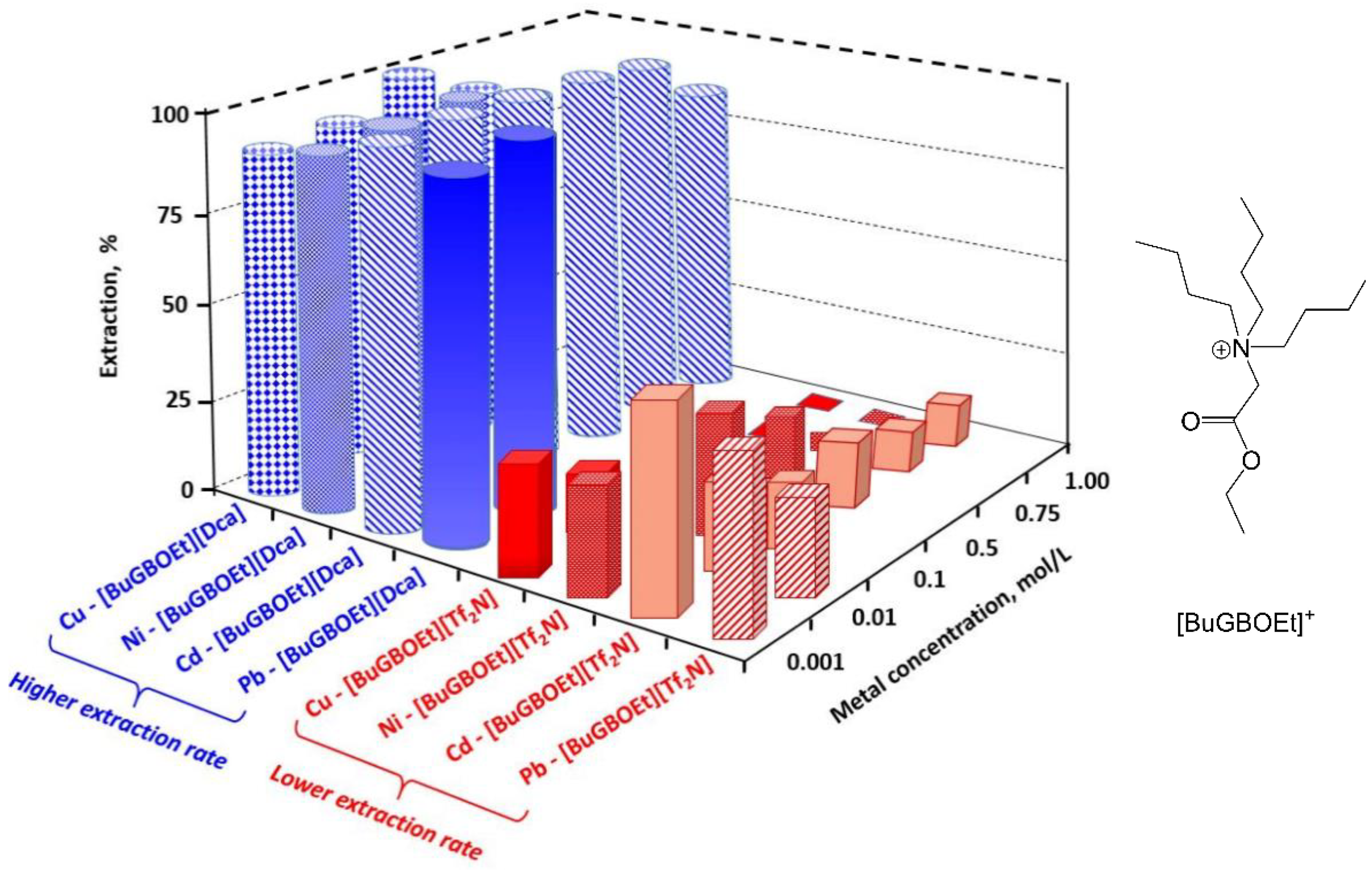 Energies 15 00628 g002 550