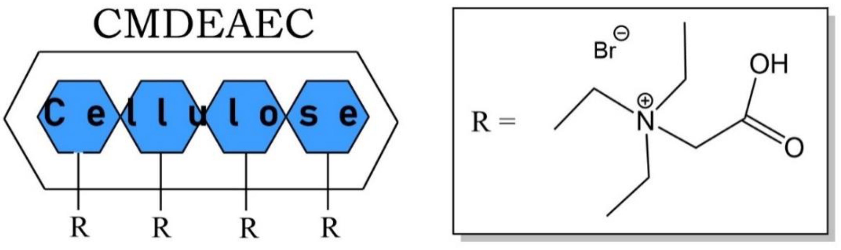 Energies 15 00628 g003 550