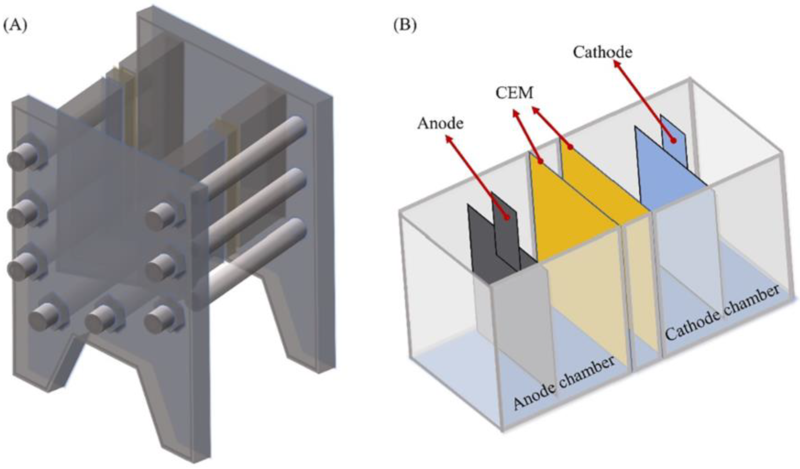 Energies 15 00628 g004 550