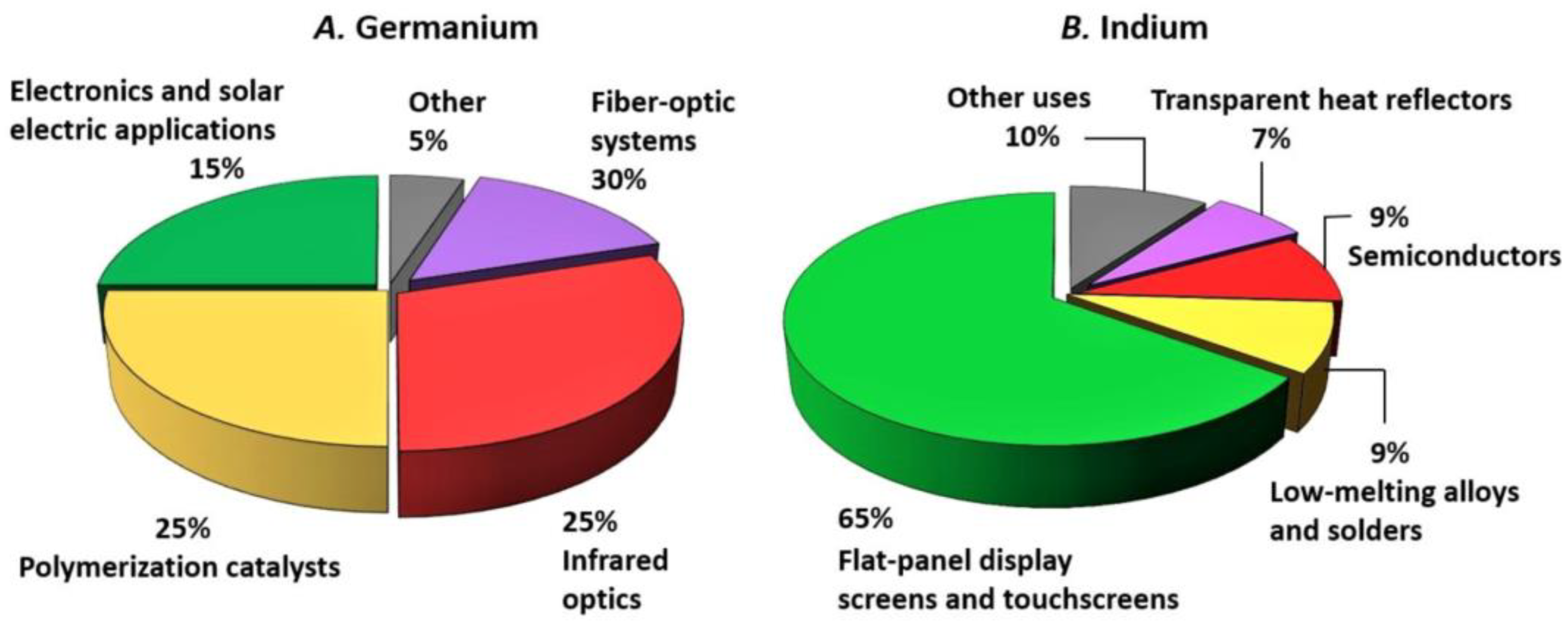 Energies 15 00628 g005 550