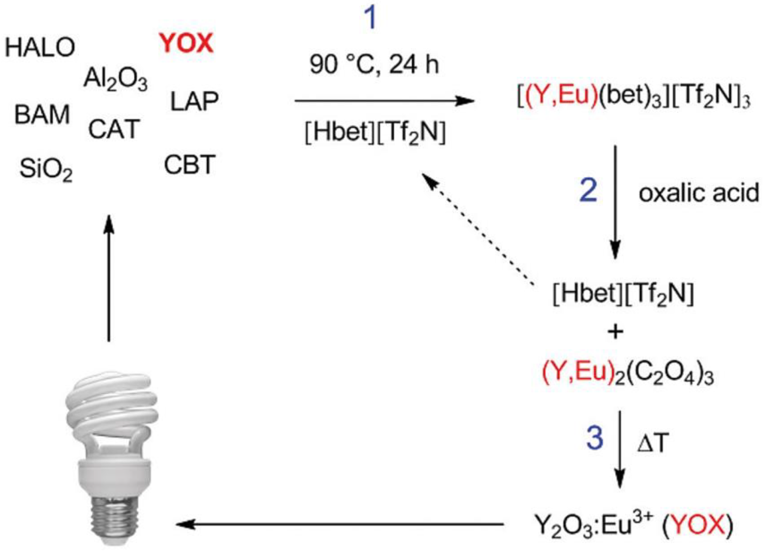 Energies 15 00628 g007 550