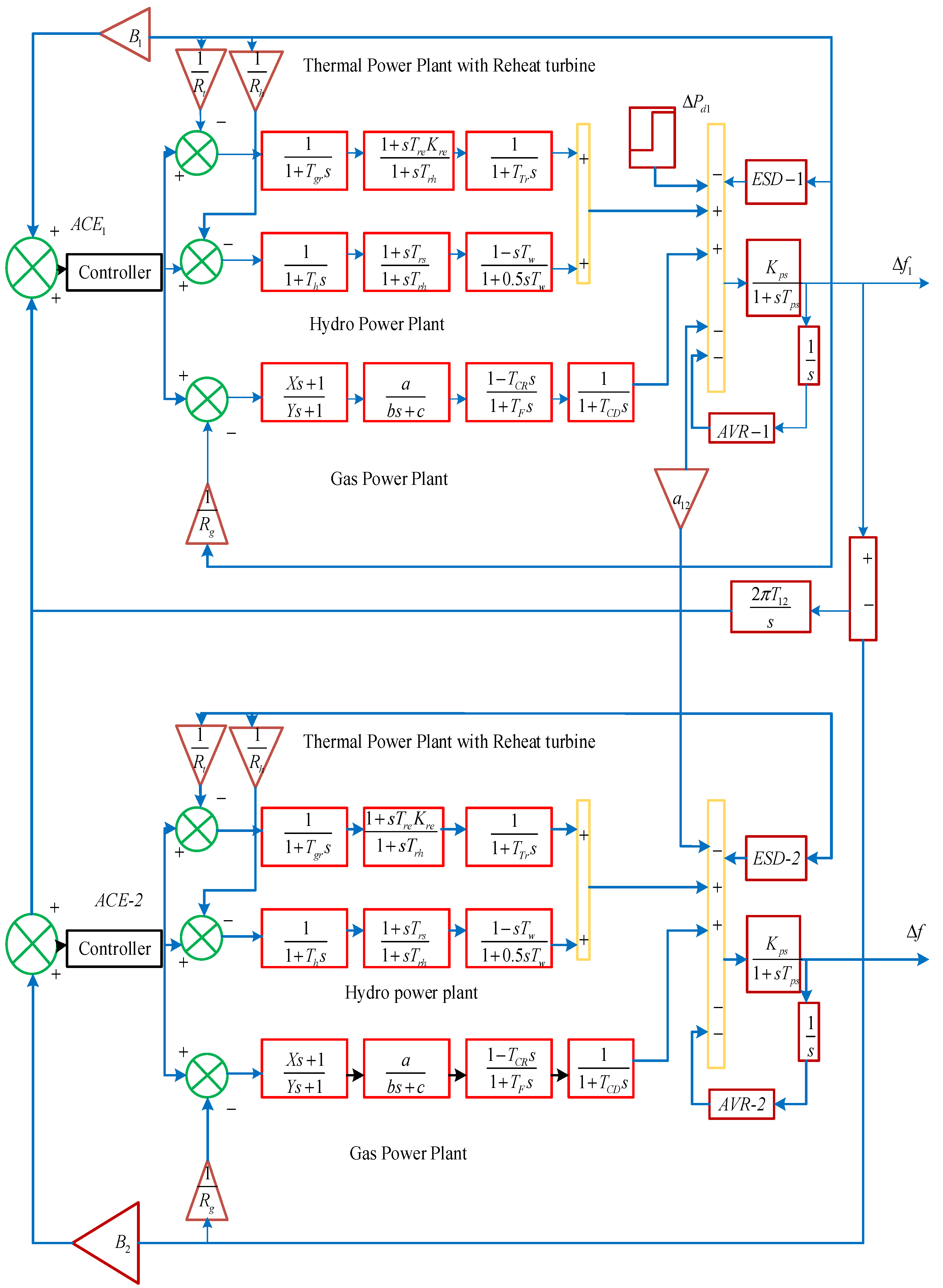 Energies 15 00629 g001 550