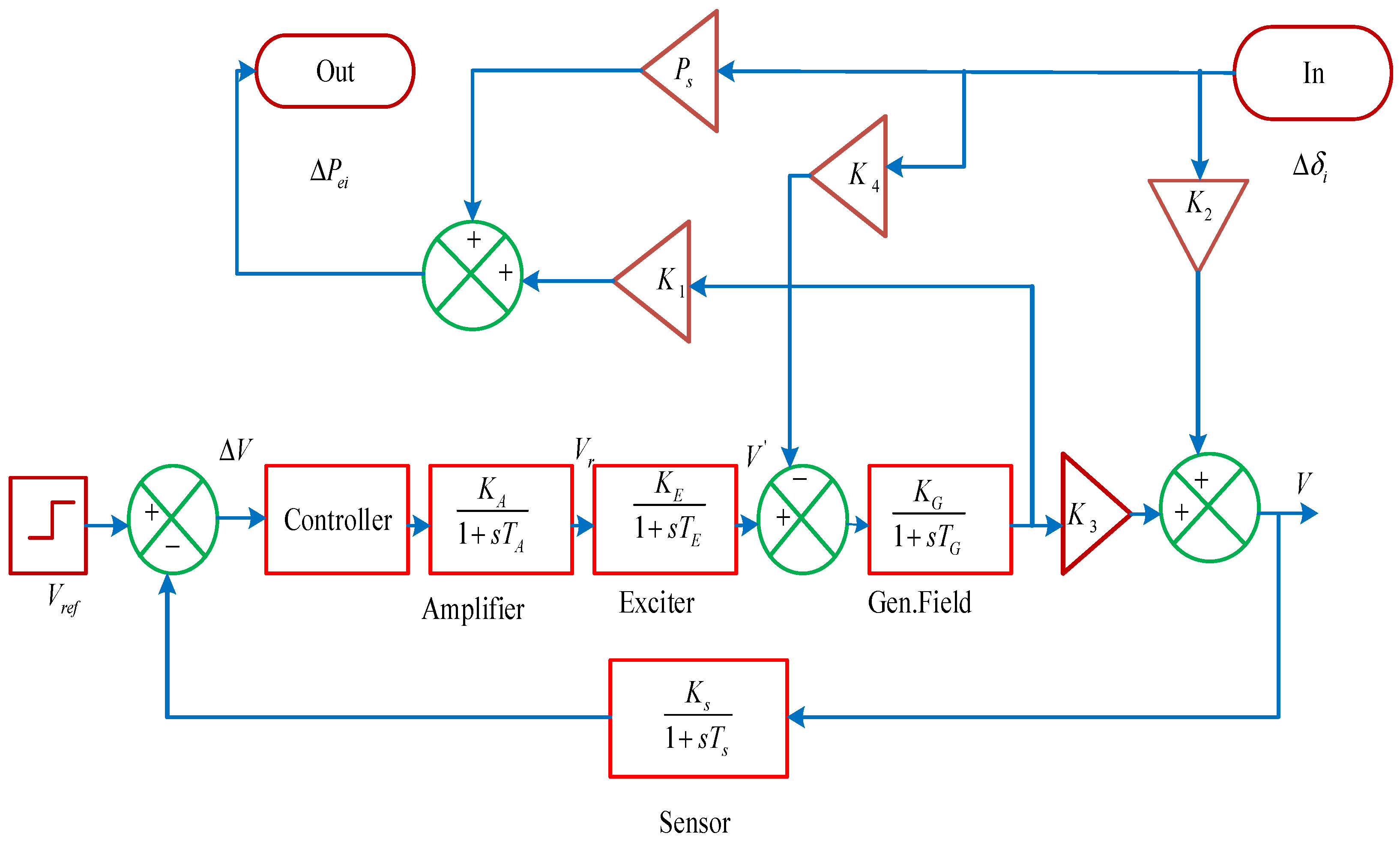Energies 15 00629 g002 550