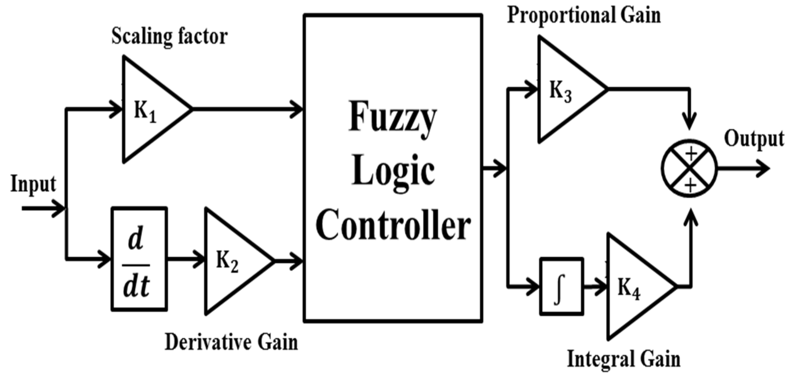 Energies 15 00629 g003 550
