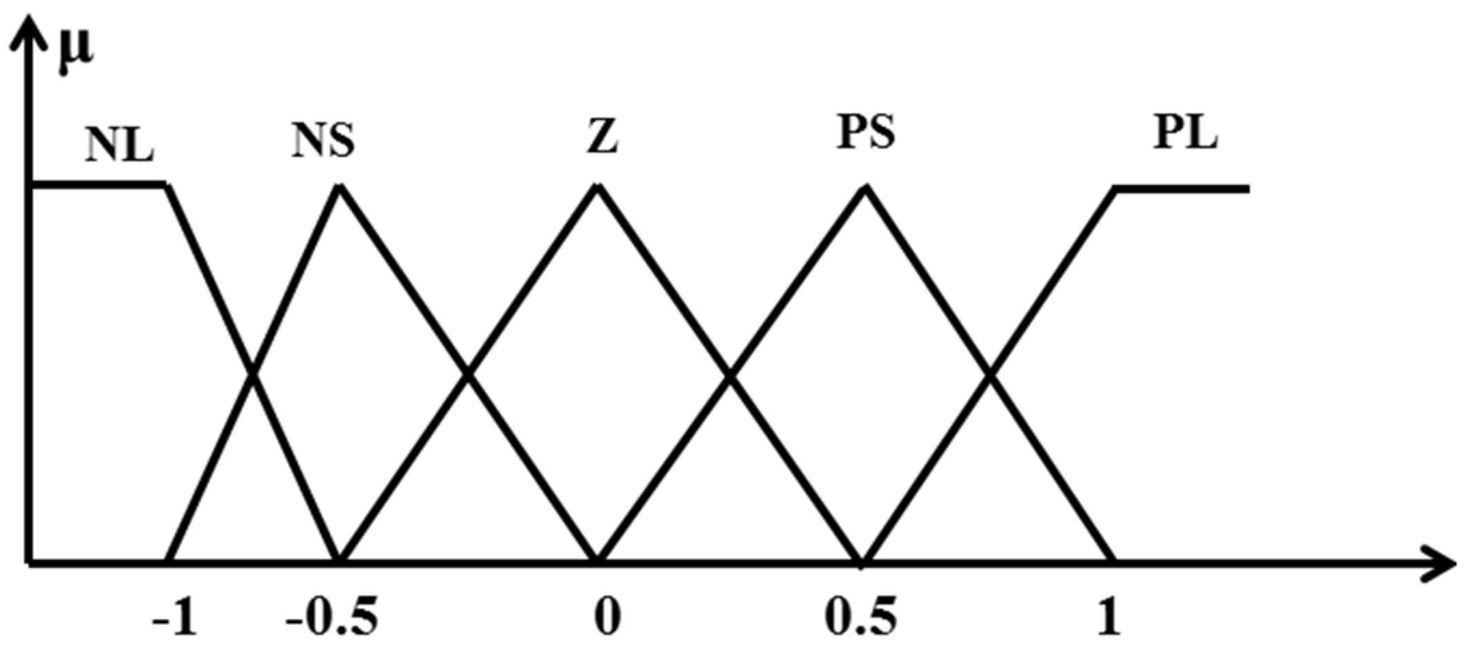 Energies 15 00629 g004 550