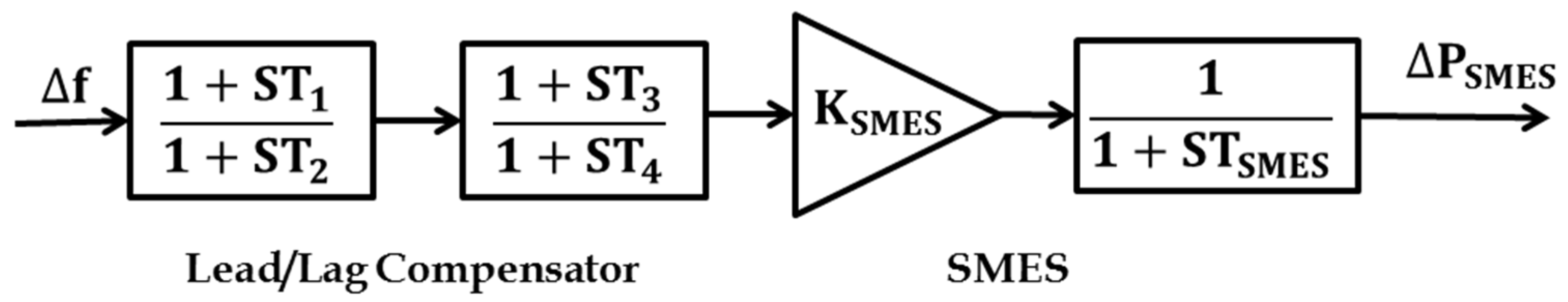 Energies 15 00629 g005 550