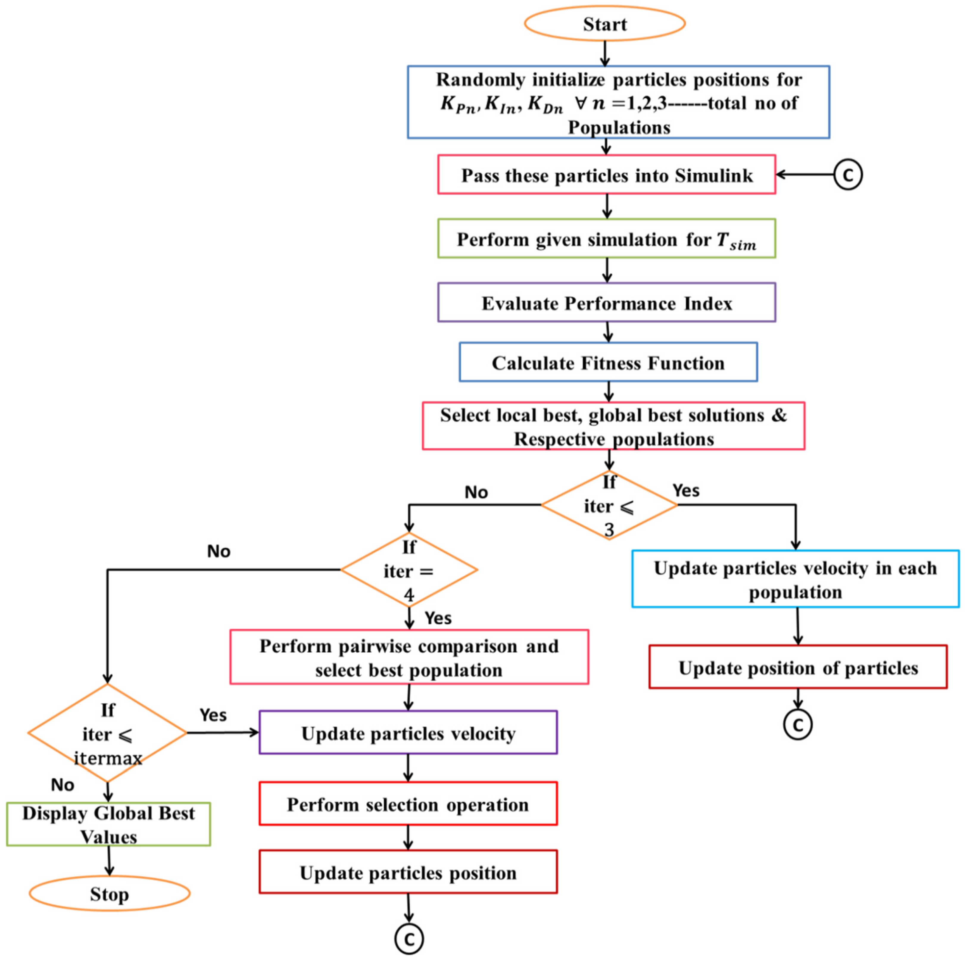 Energies 15 00629 g006 550