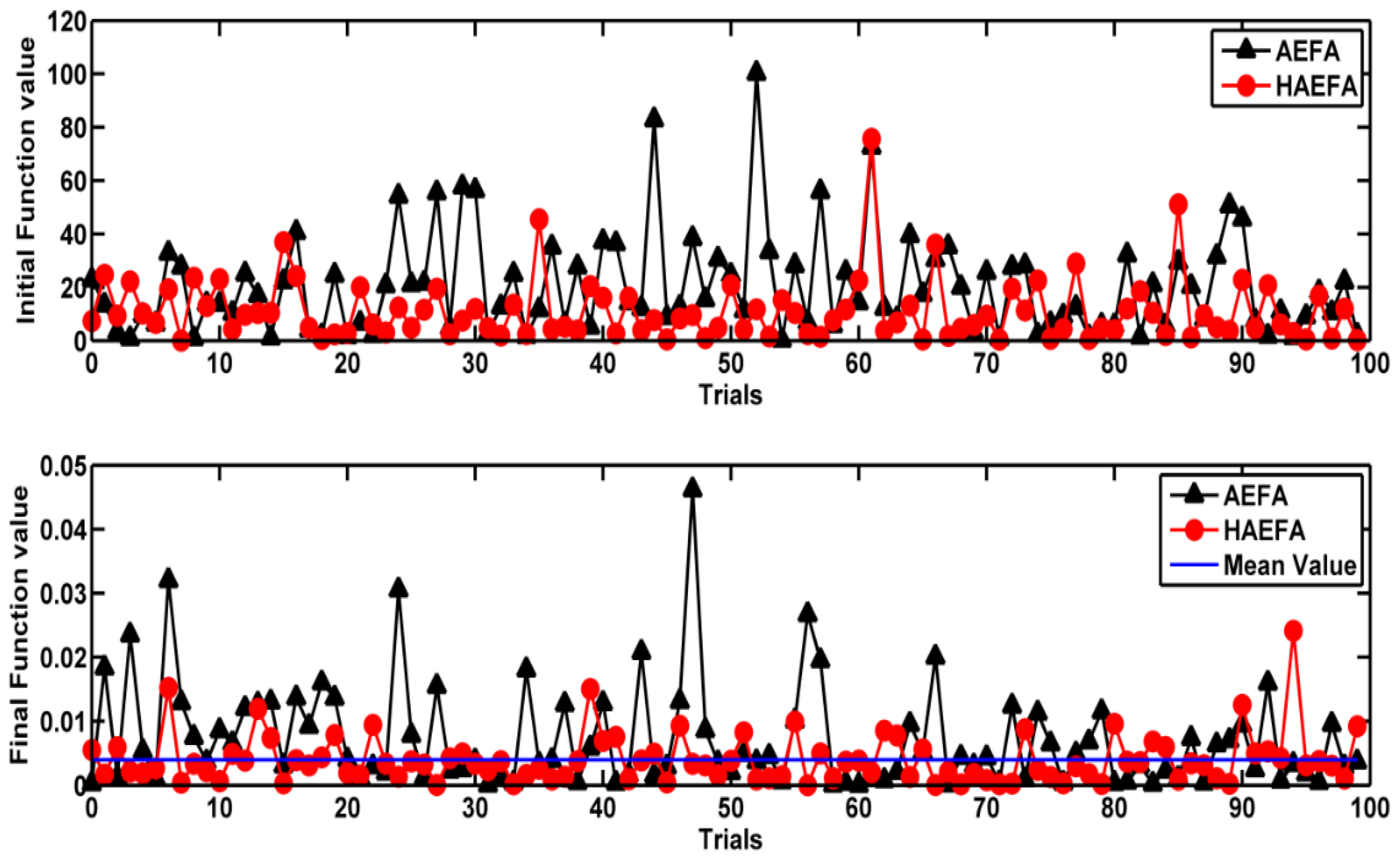 Energies 15 00629 g007 550