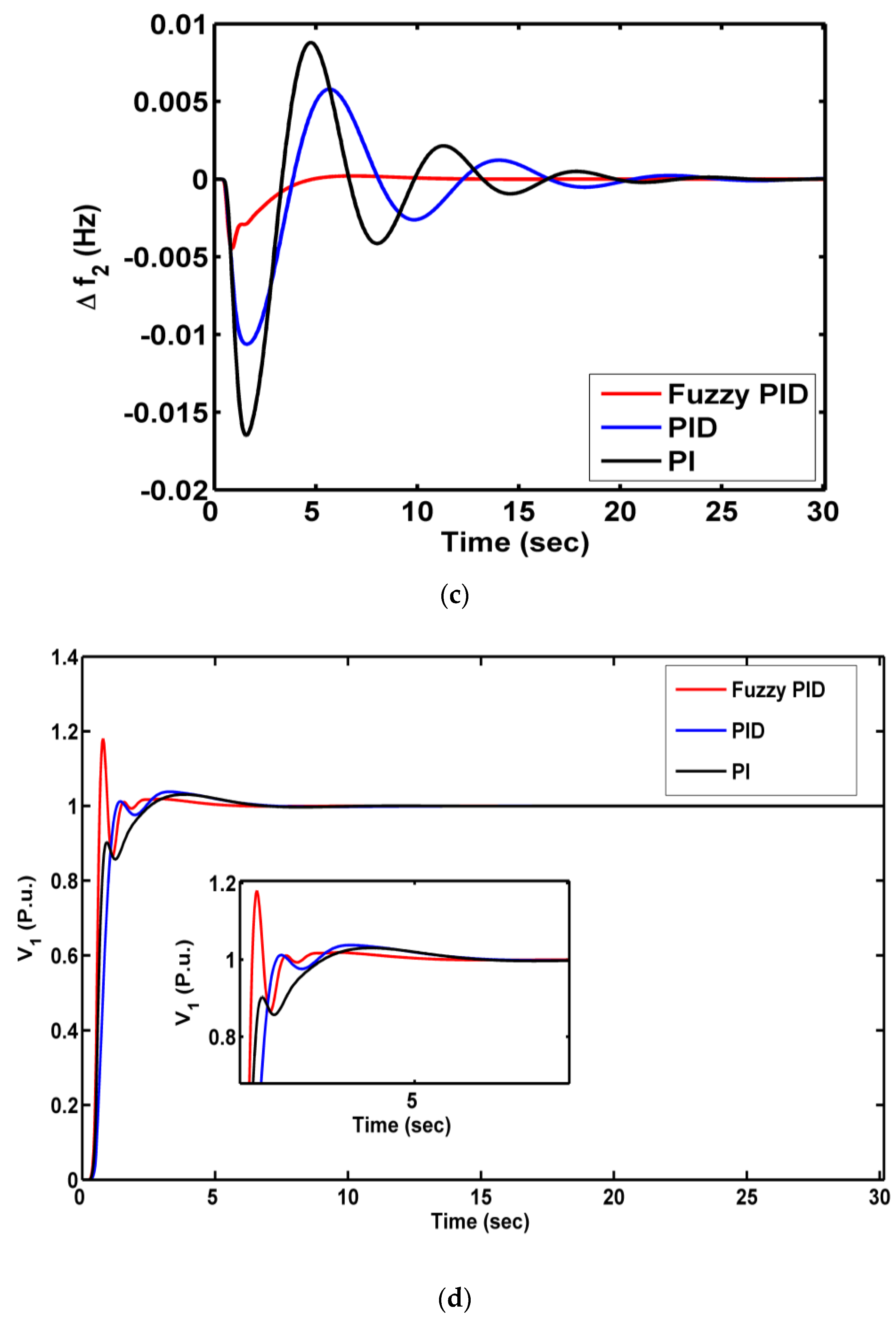 Energies 15 00629 g008b 550