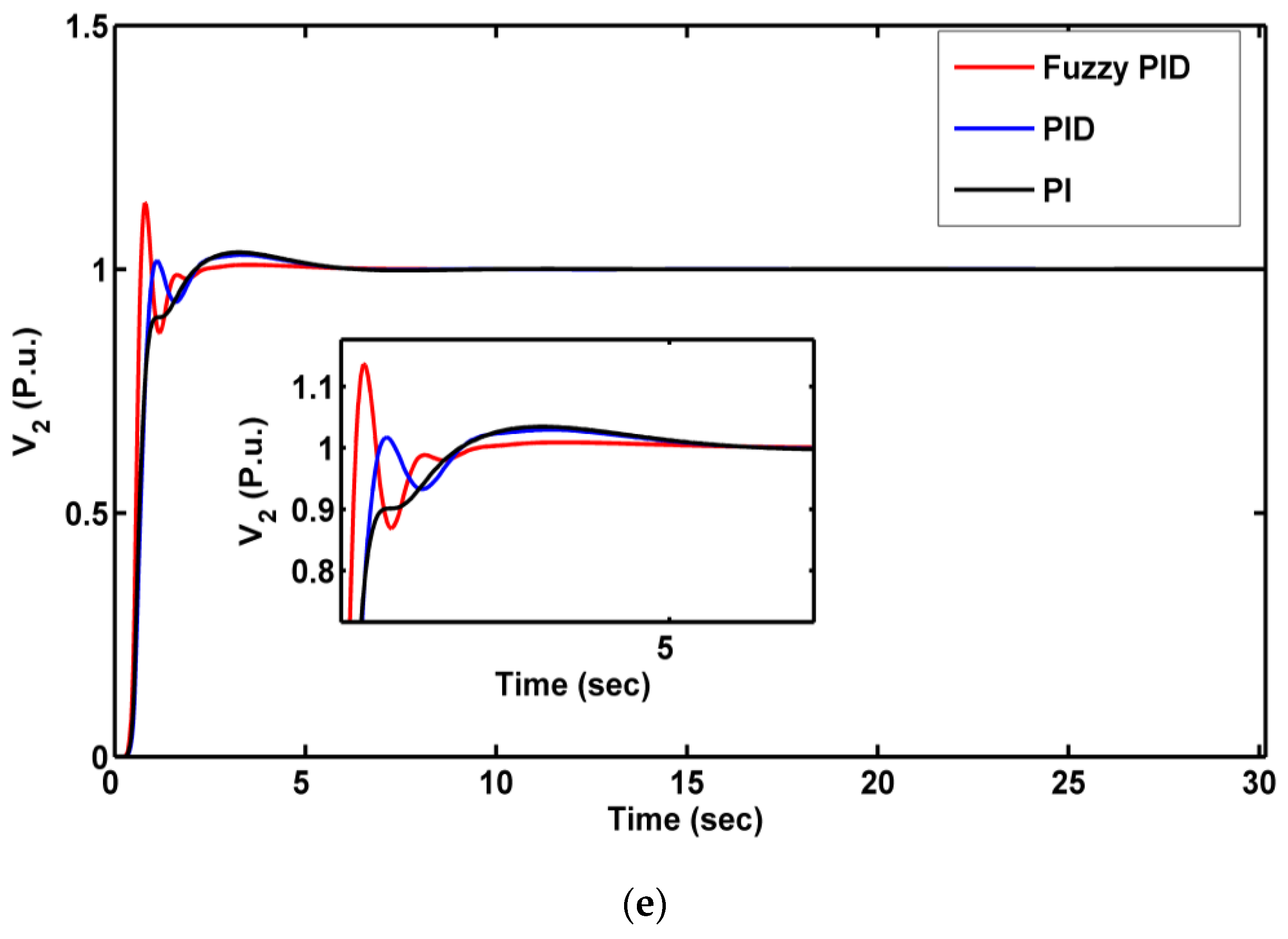 Energies 15 00629 g008c 550