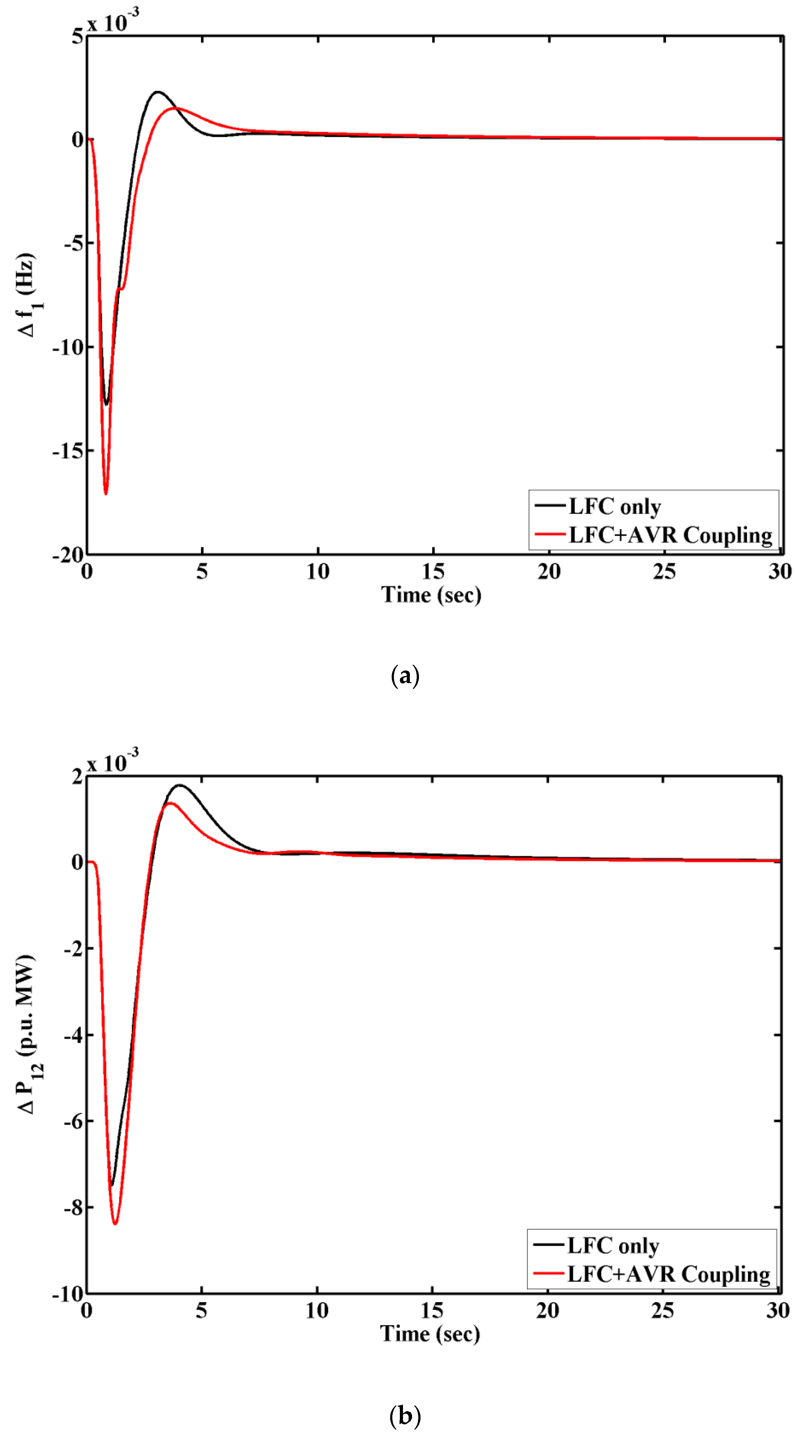 Energies 15 00629 g009a 550