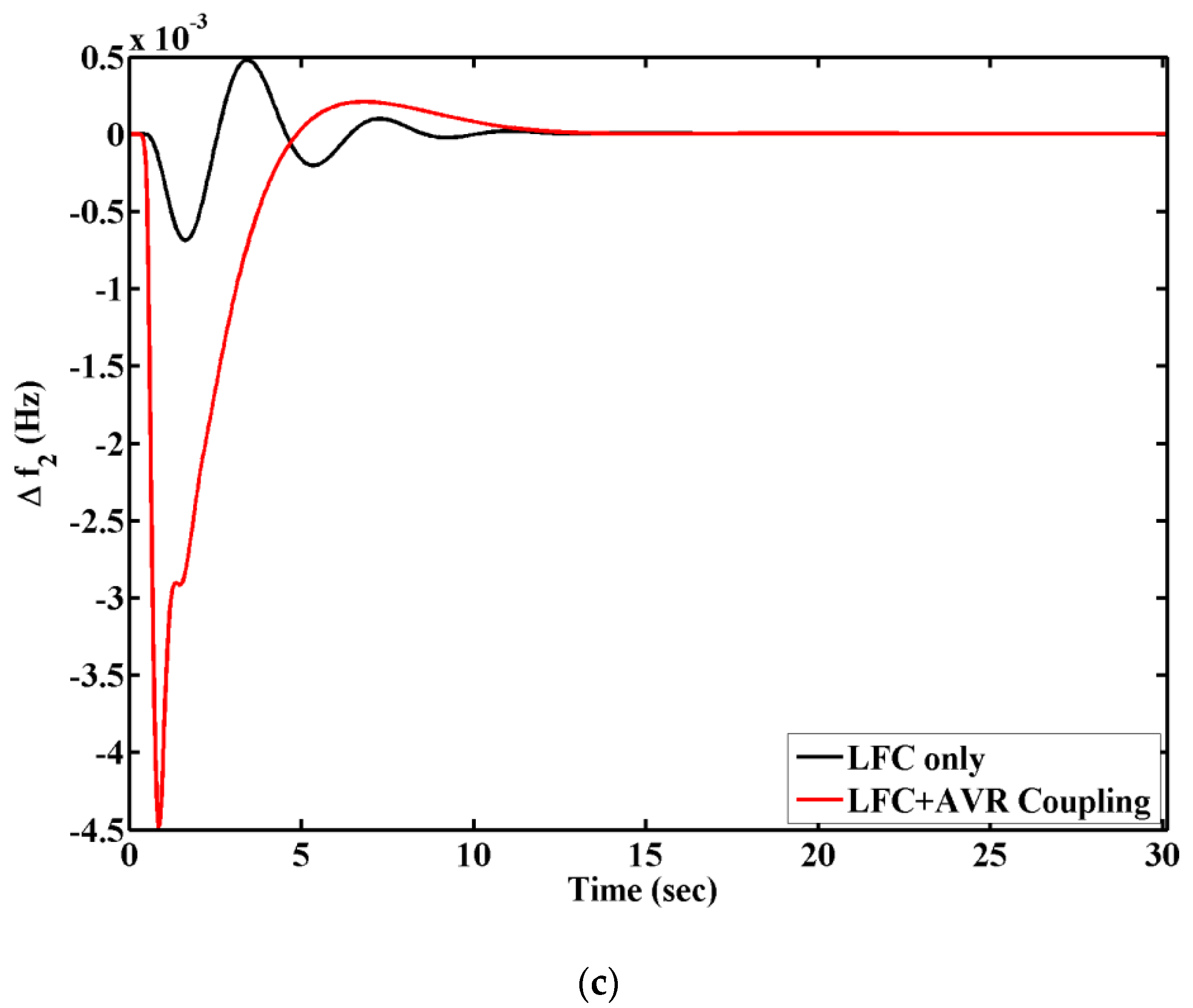 Energies 15 00629 g009b 550