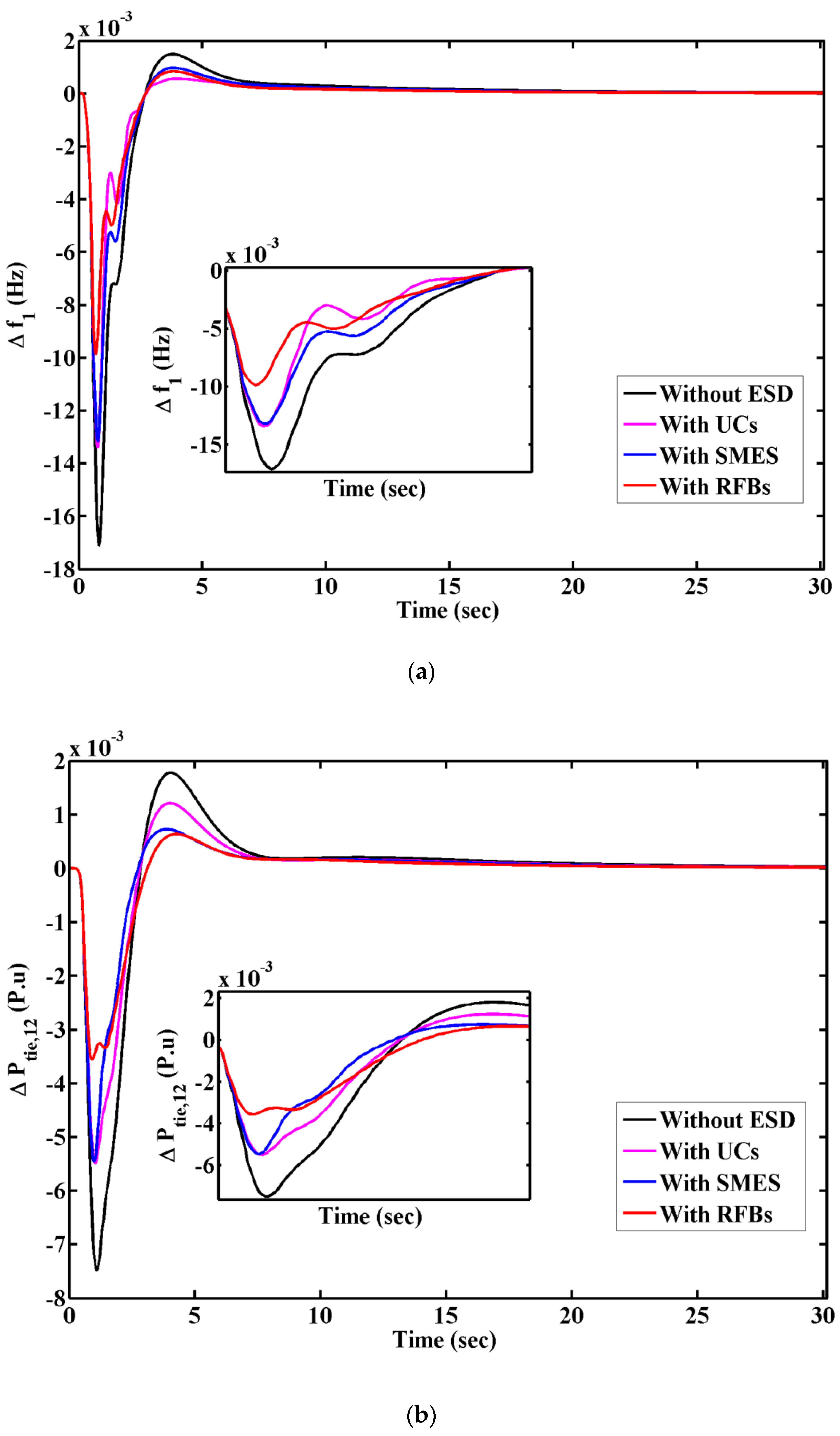 Energies 15 00629 g010a 550