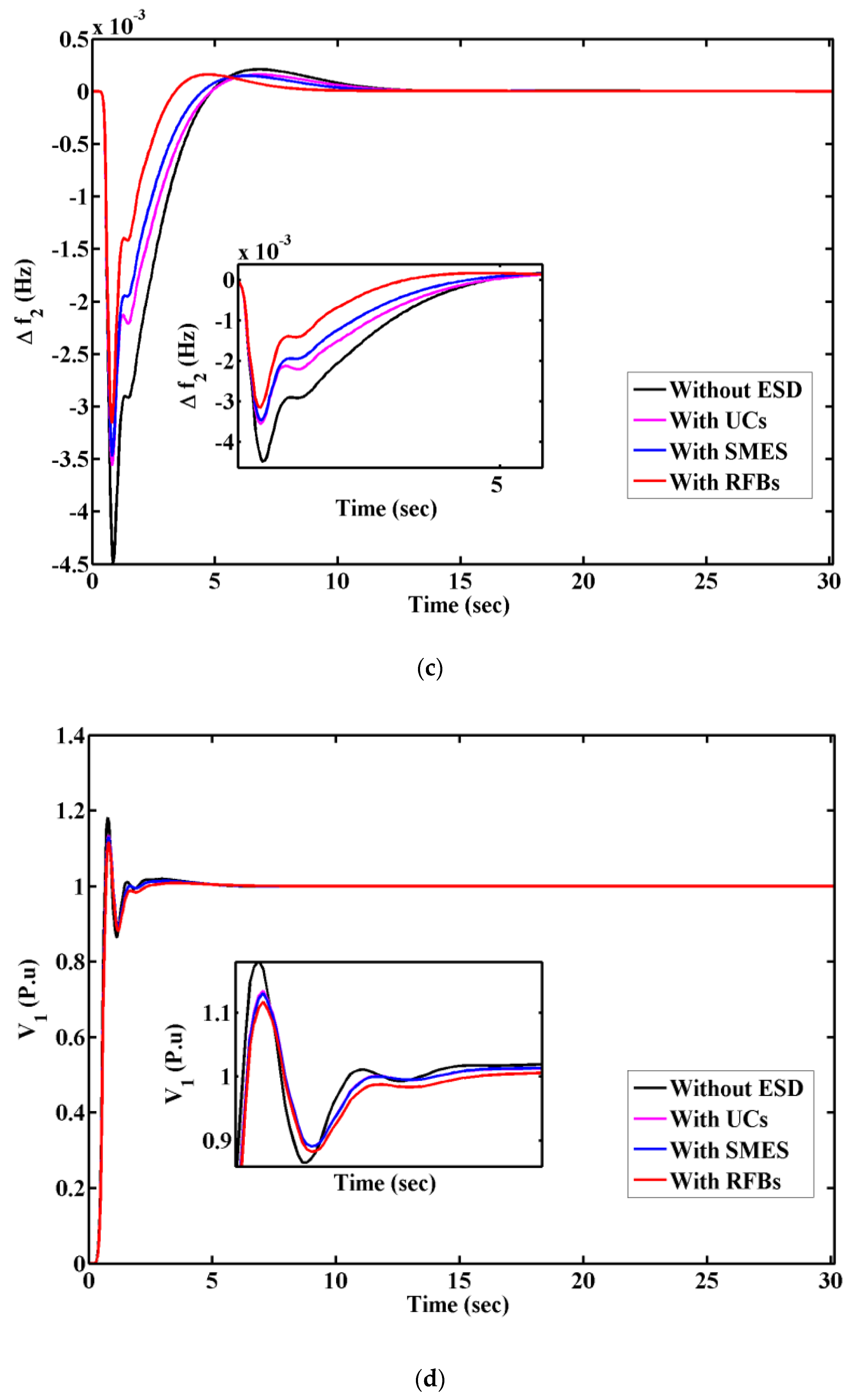 Energies 15 00629 g010b 550