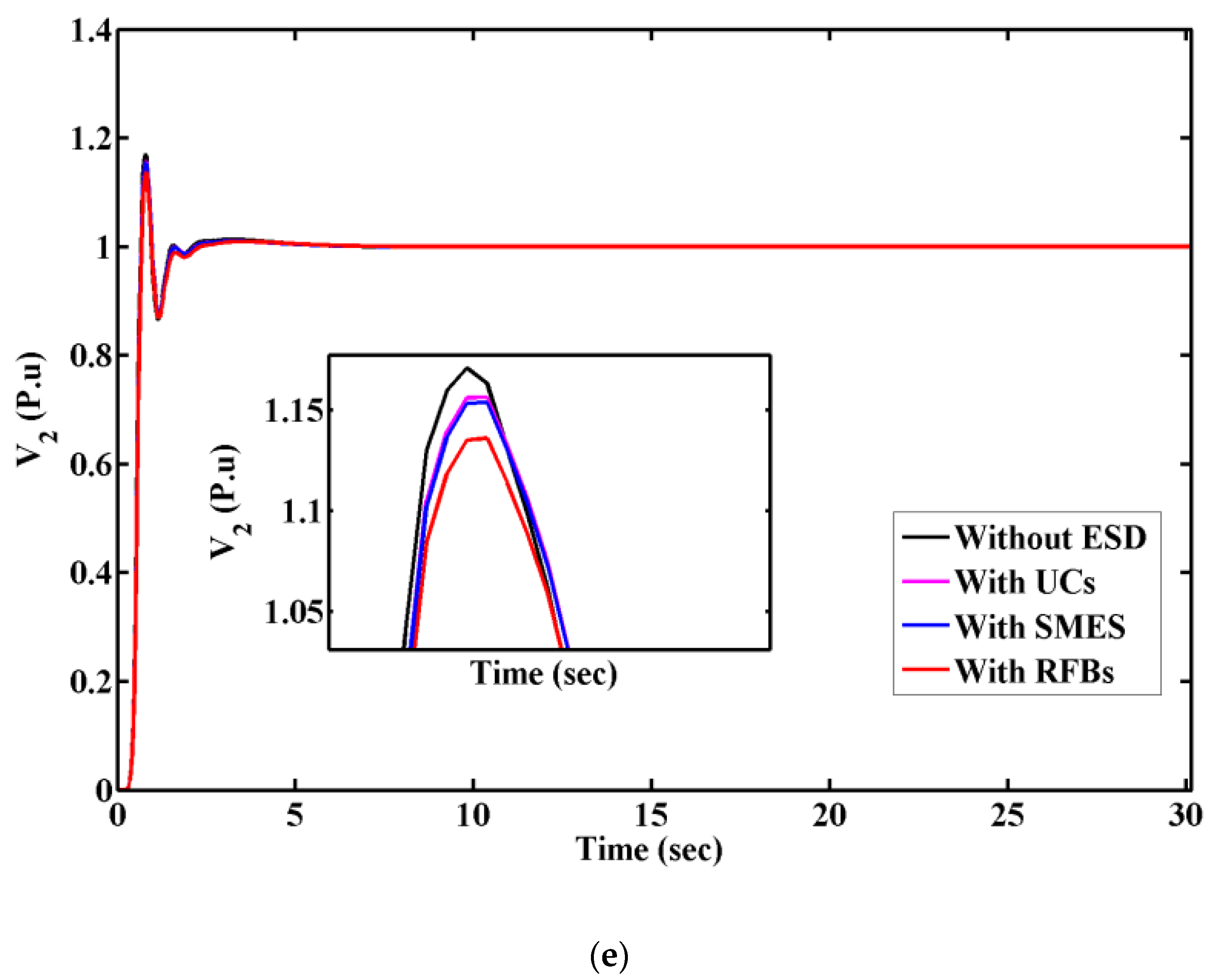 Energies 15 00629 g010c 550
