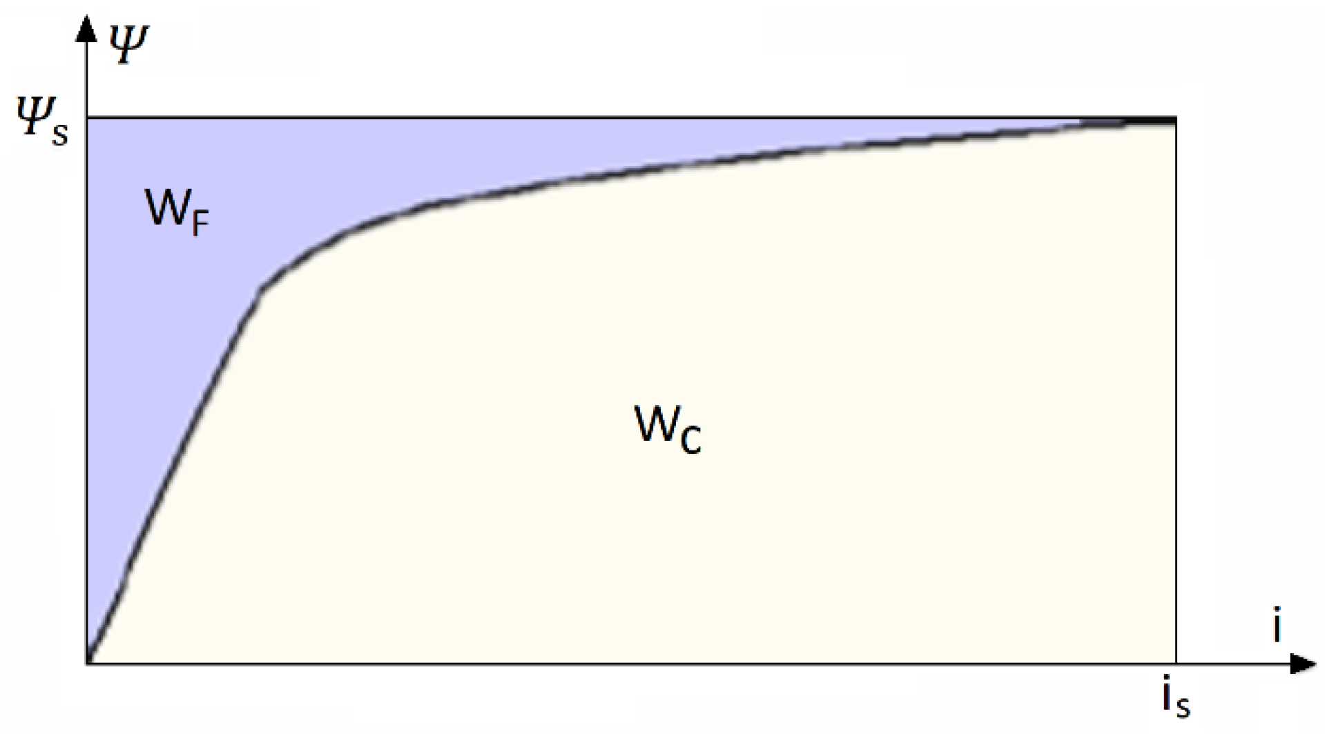 Energies 15 00630 g002