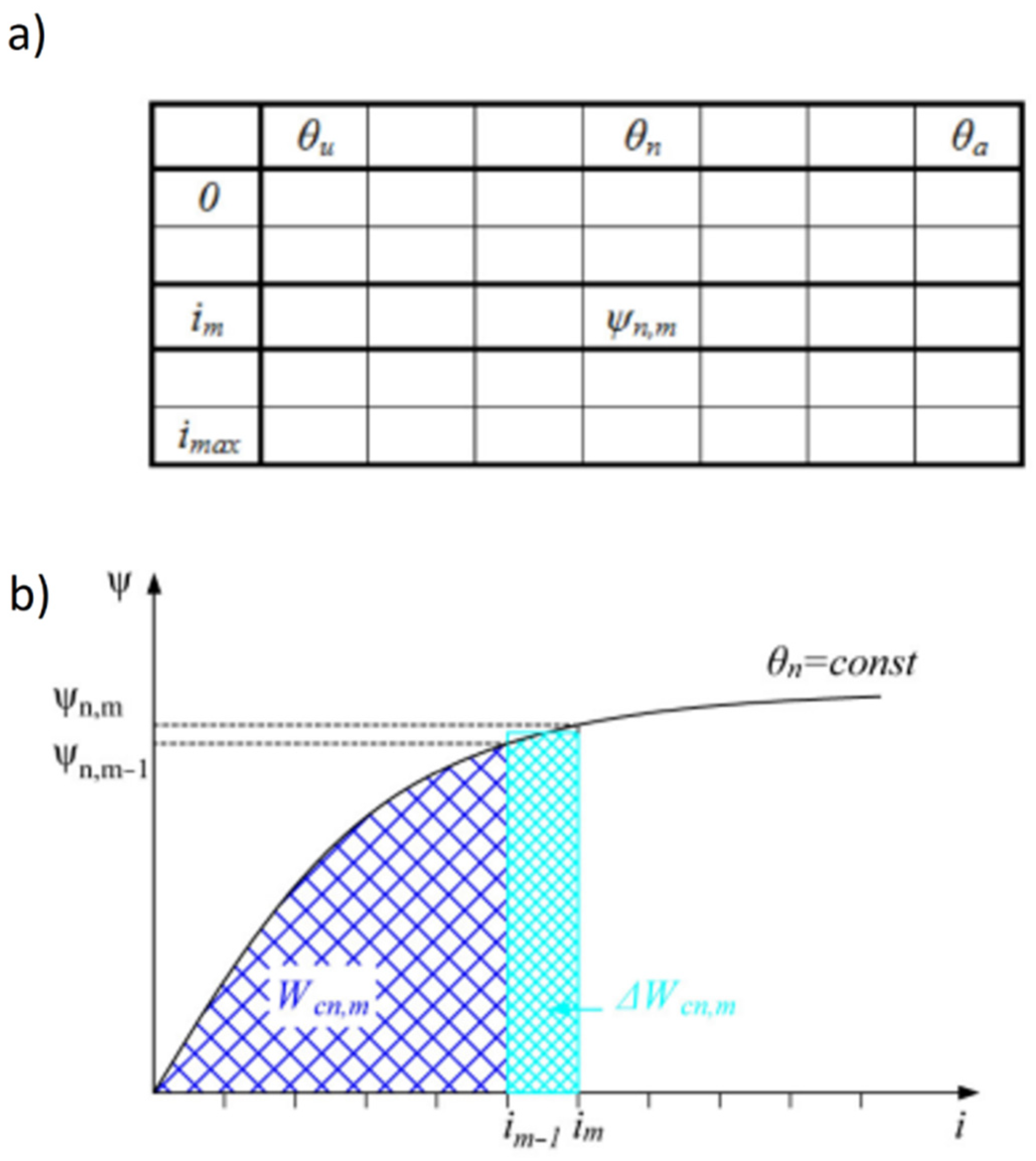 Energies 15 00630 g004