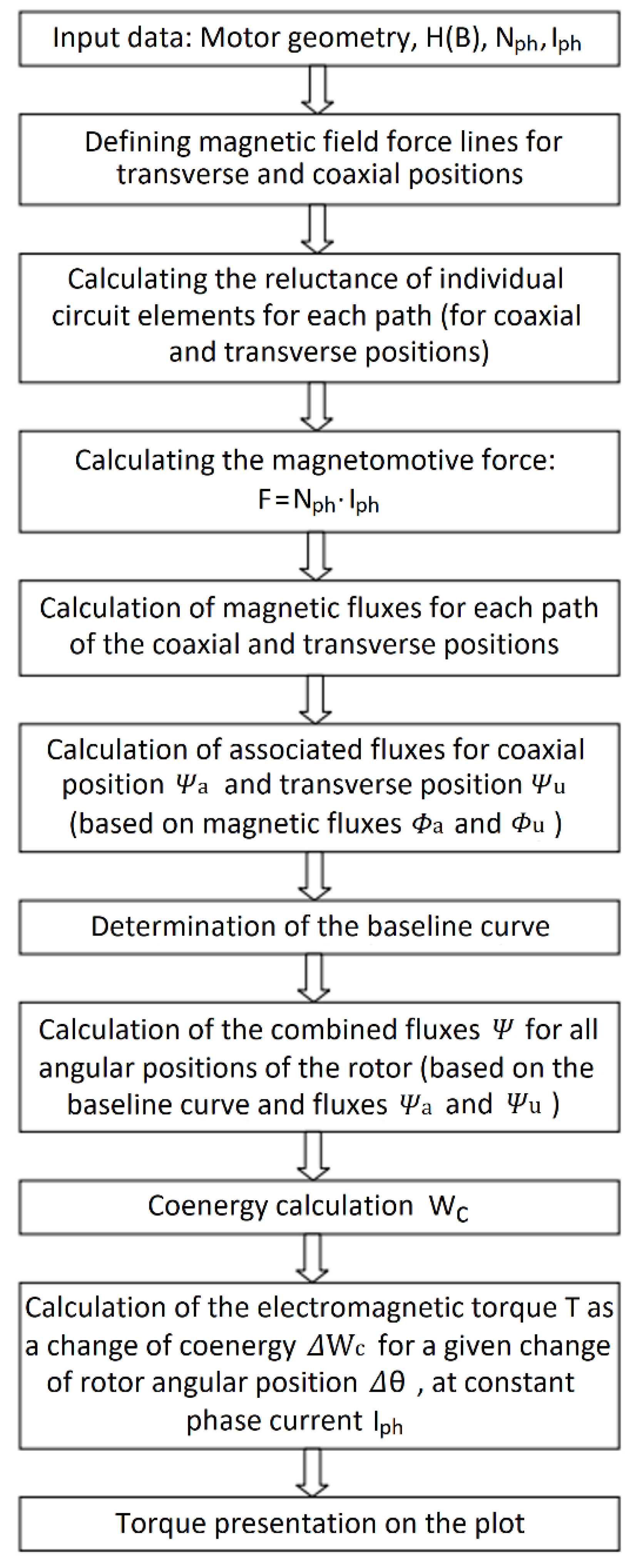 Energies 15 00630 g005
