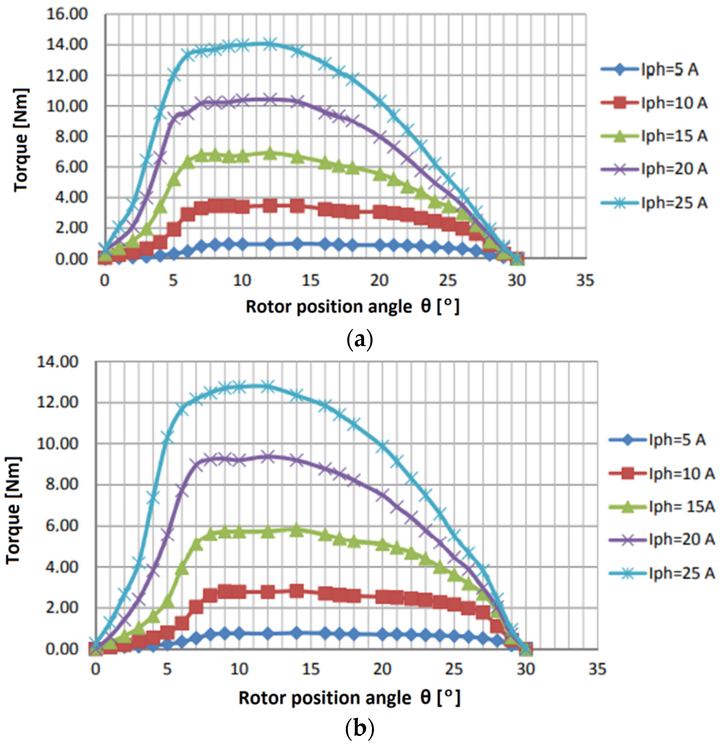 Energies 15 00630 g009