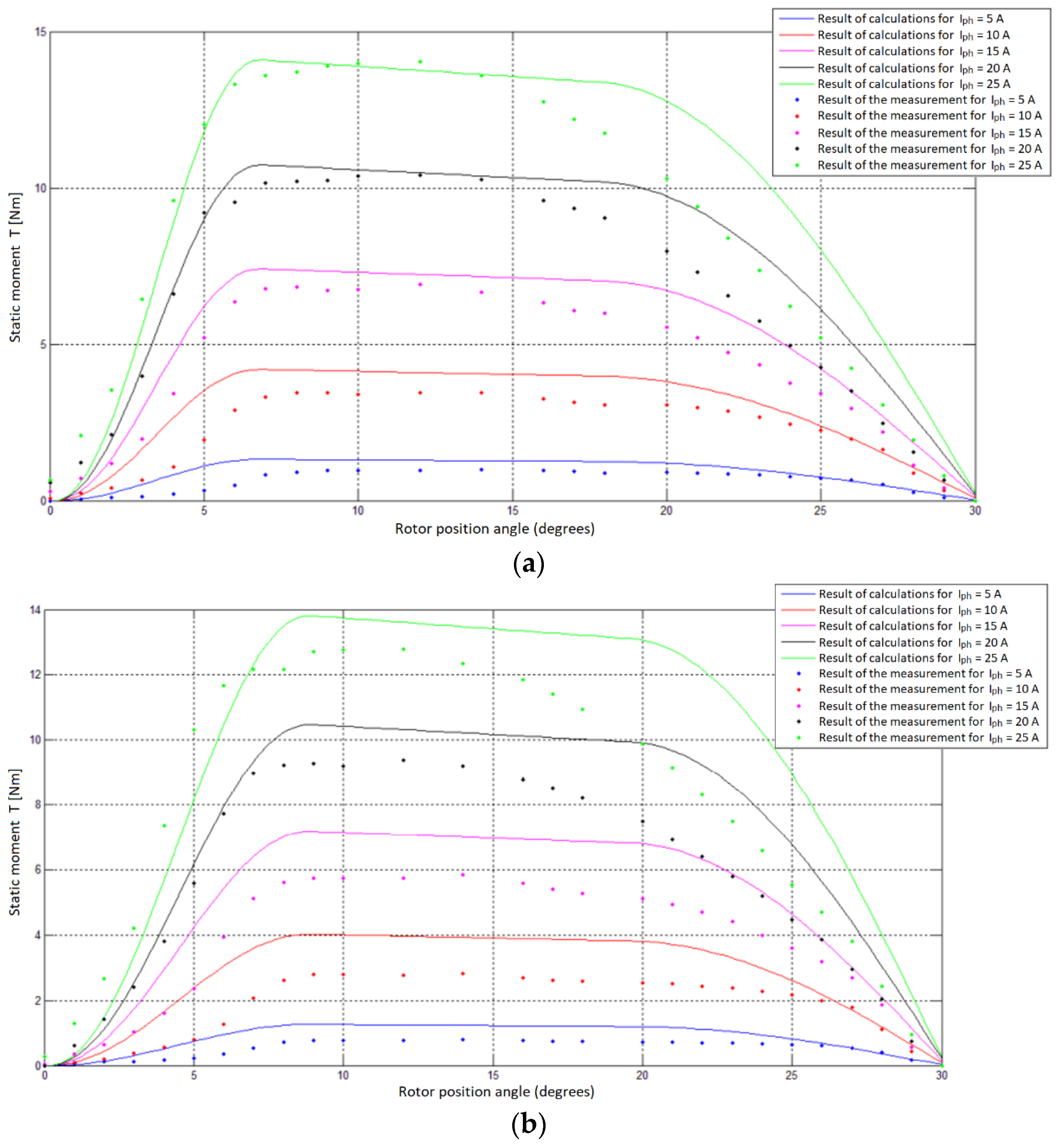 Energies 15 00630 g012