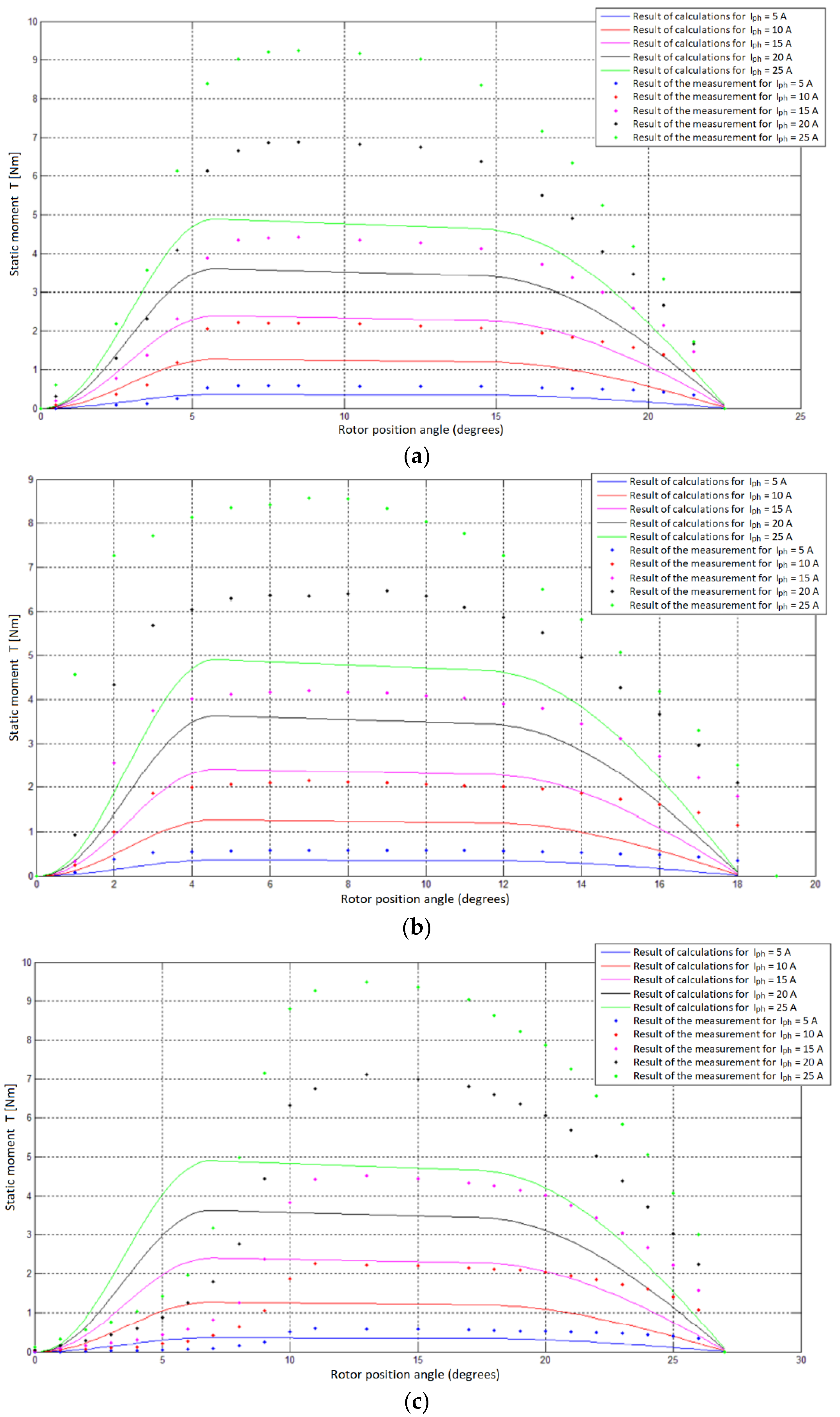 Energies 15 00630 g013