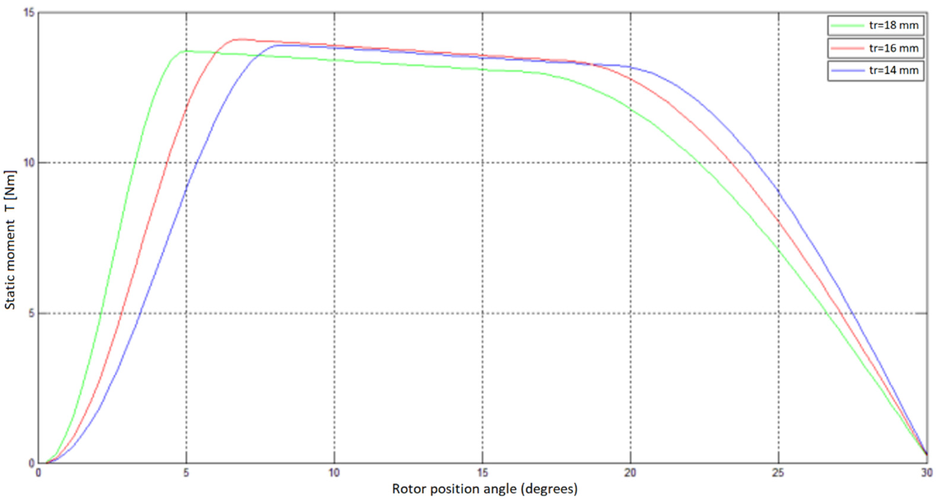 Energies 15 00630 g014