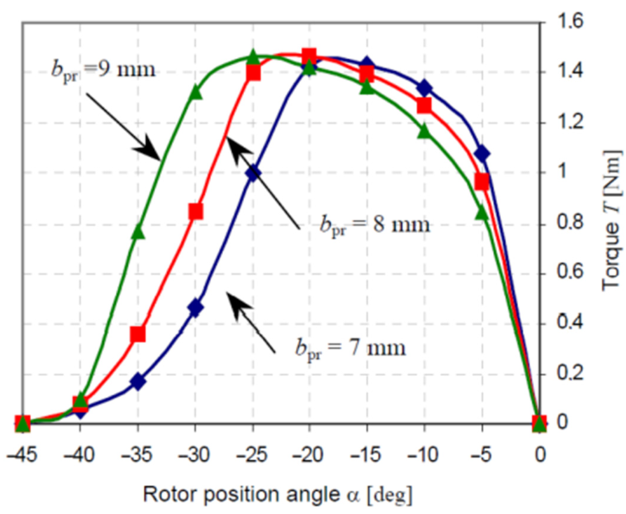Energies 15 00630 g015