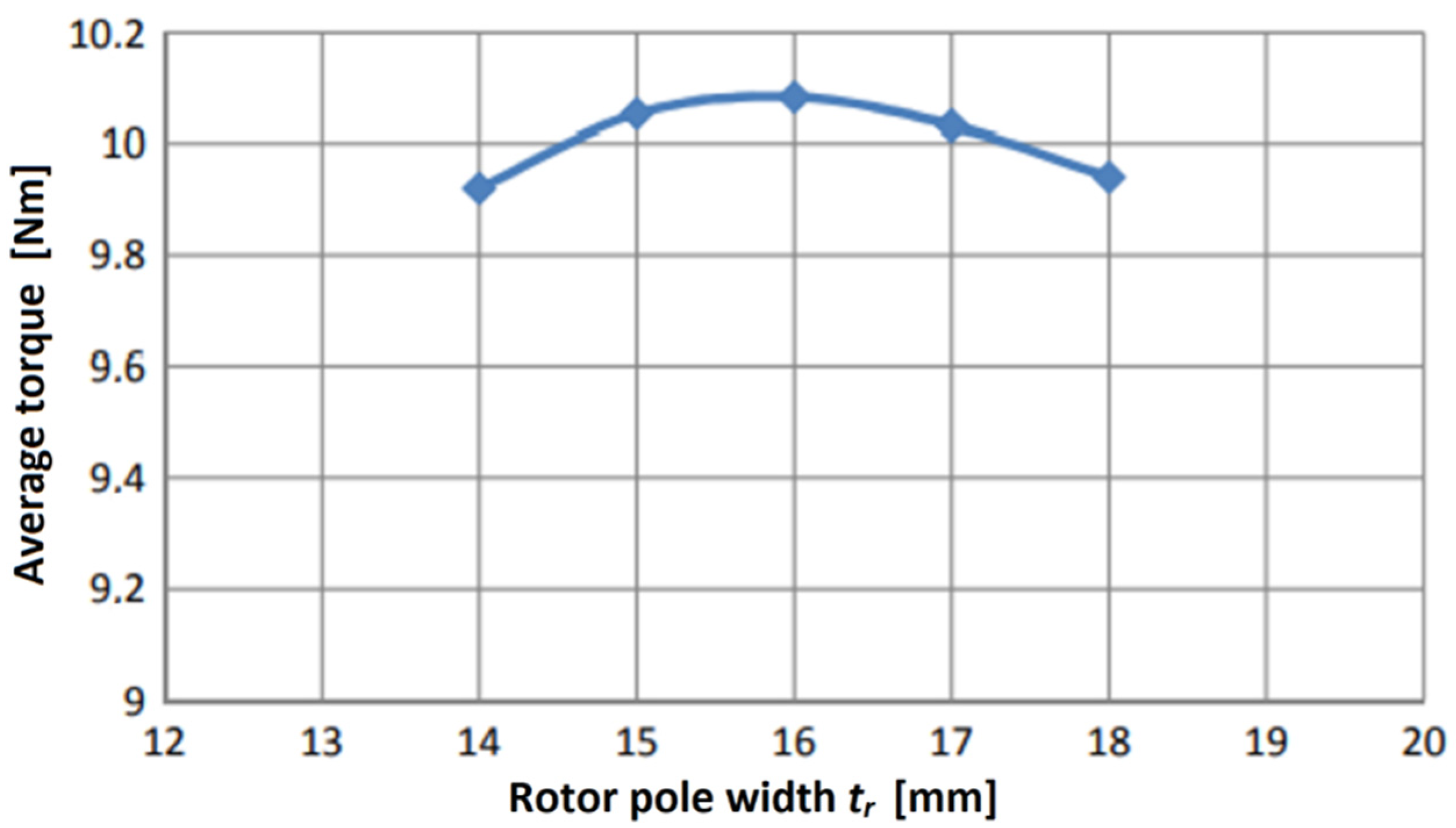 Energies 15 00630 g016