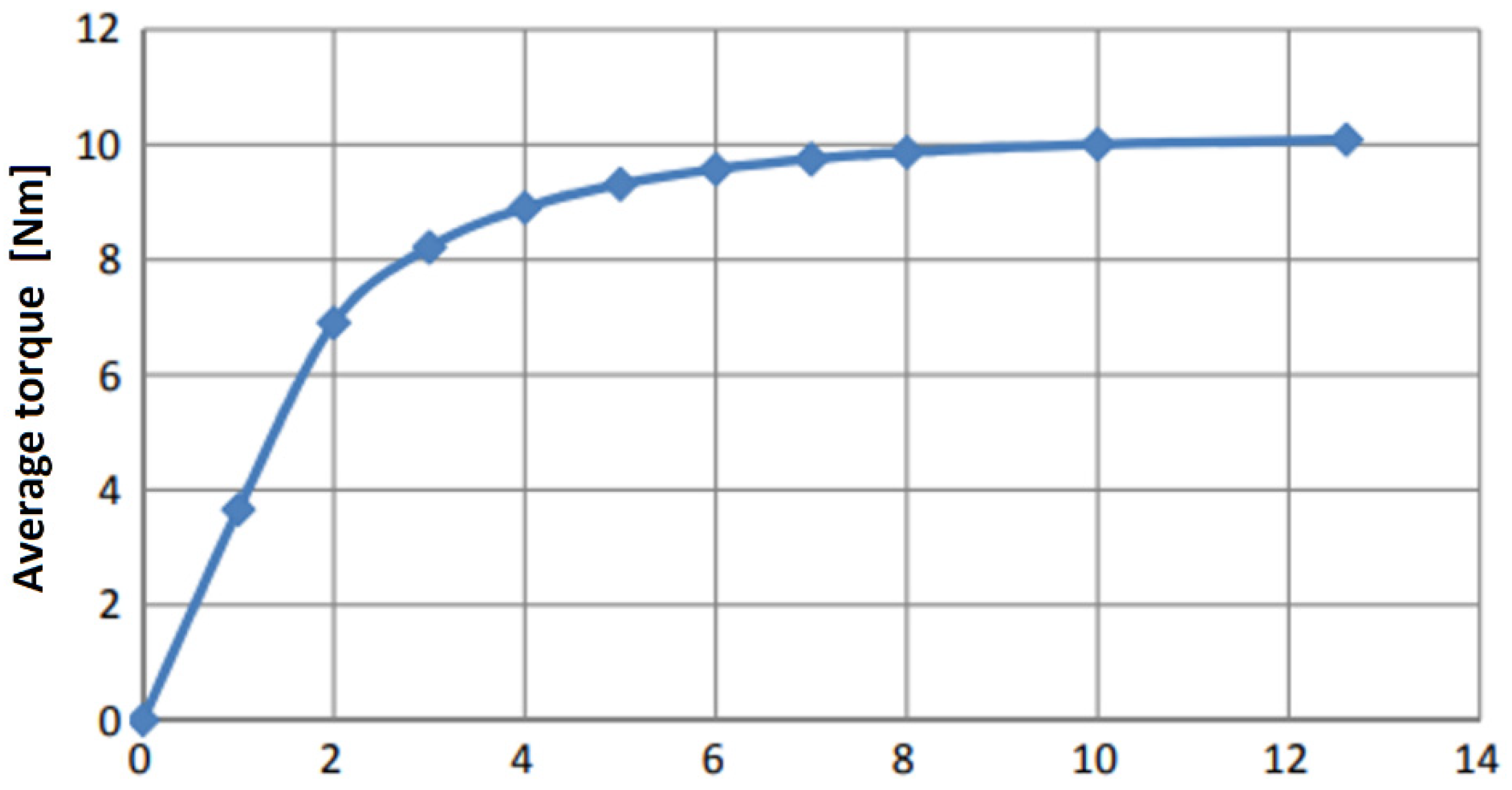 Energies 15 00630 g017