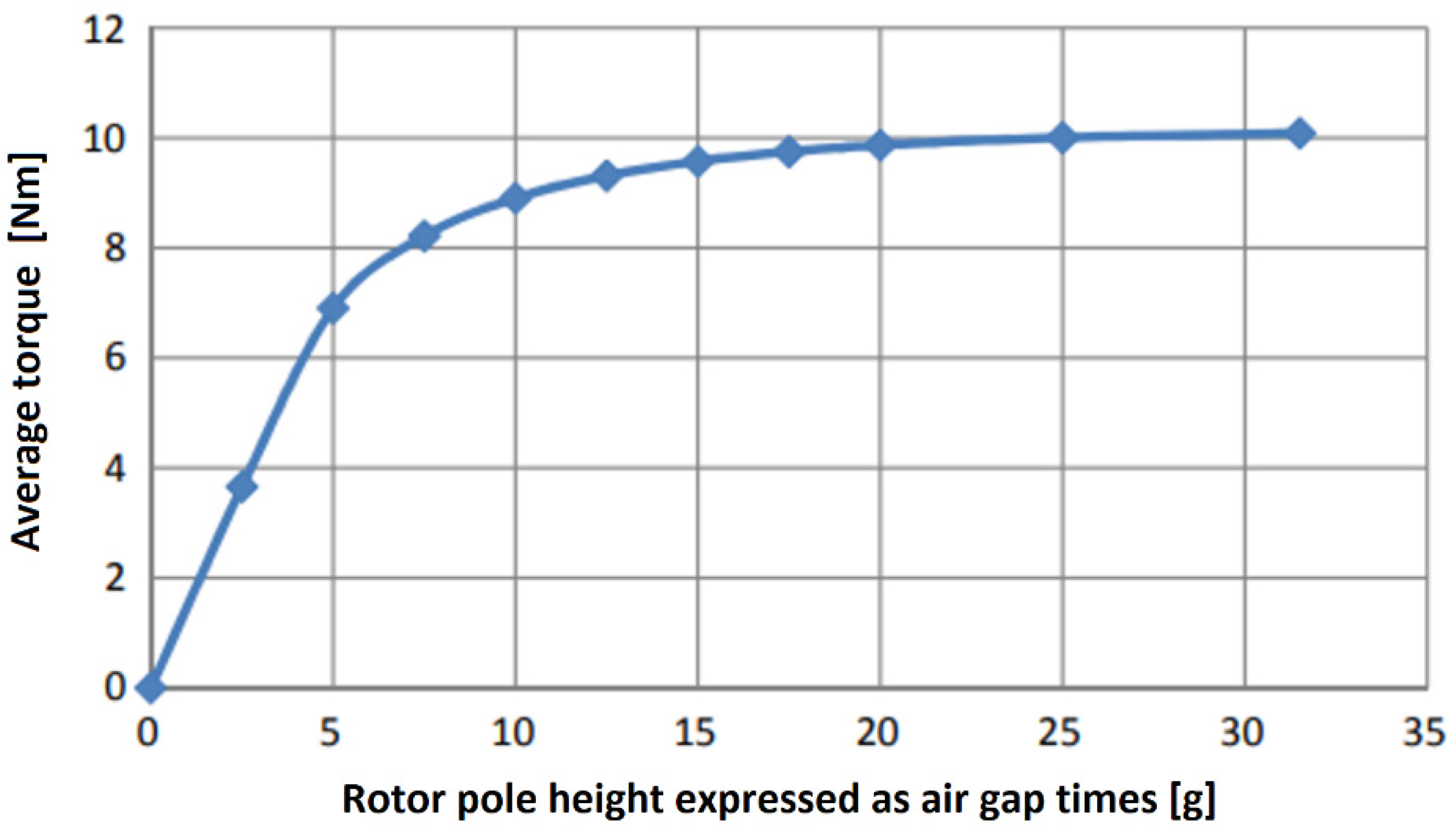 Energies 15 00630 g018