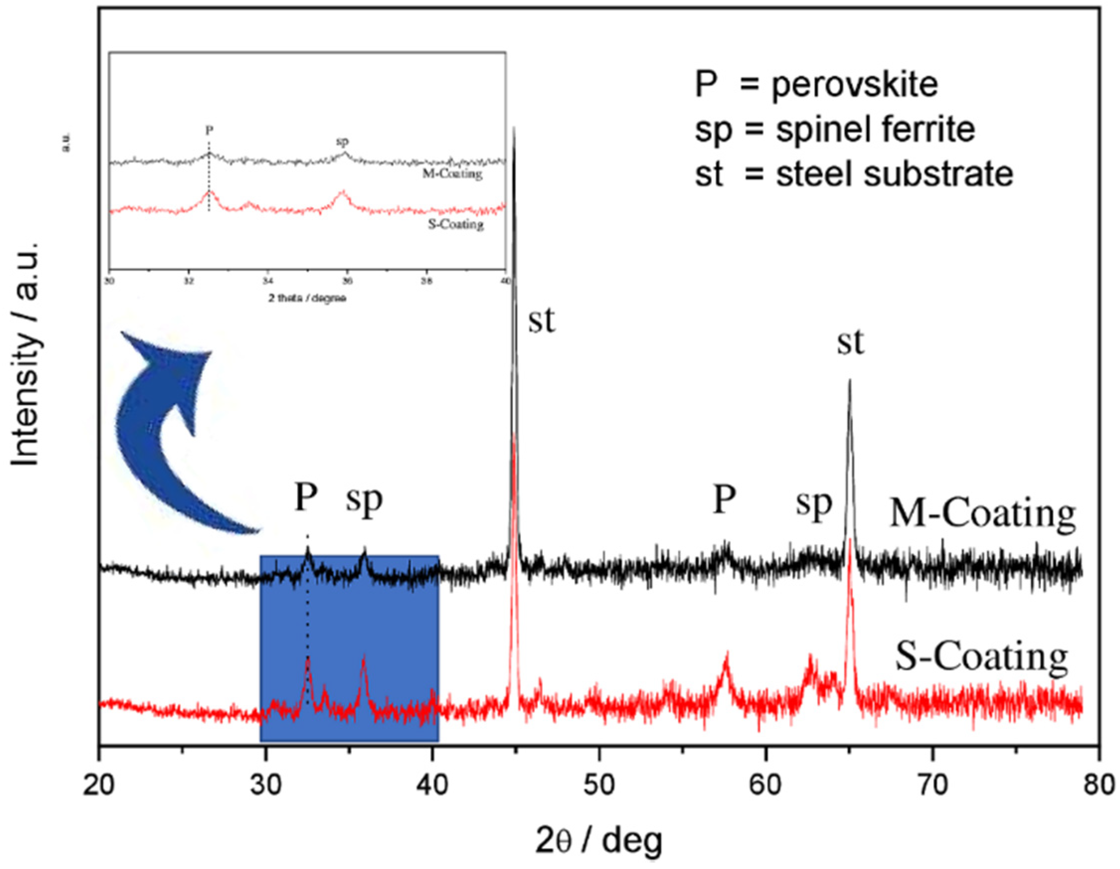 Energies 15 00632 g003 550